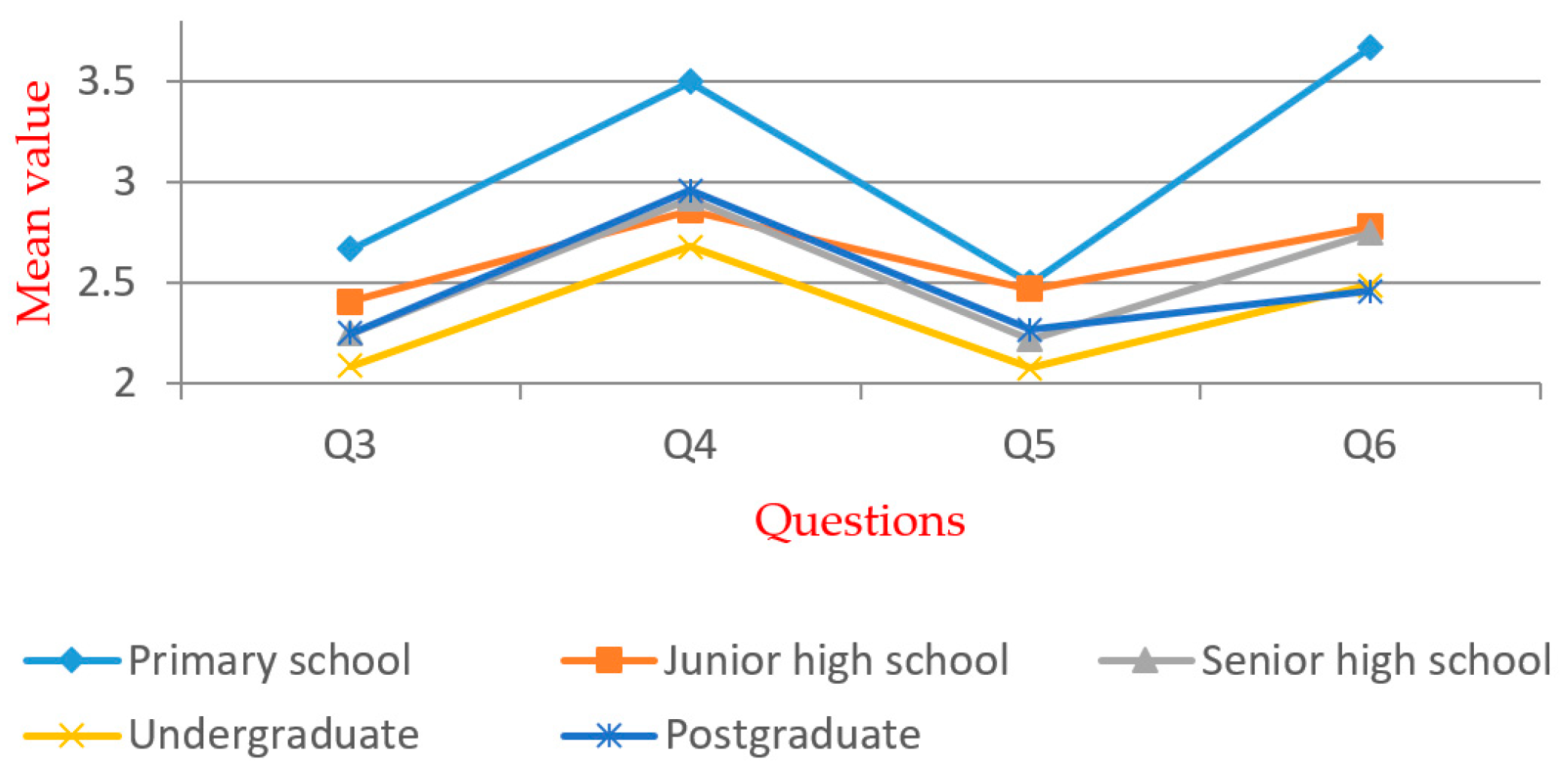 Ijerph 16 02997 g008