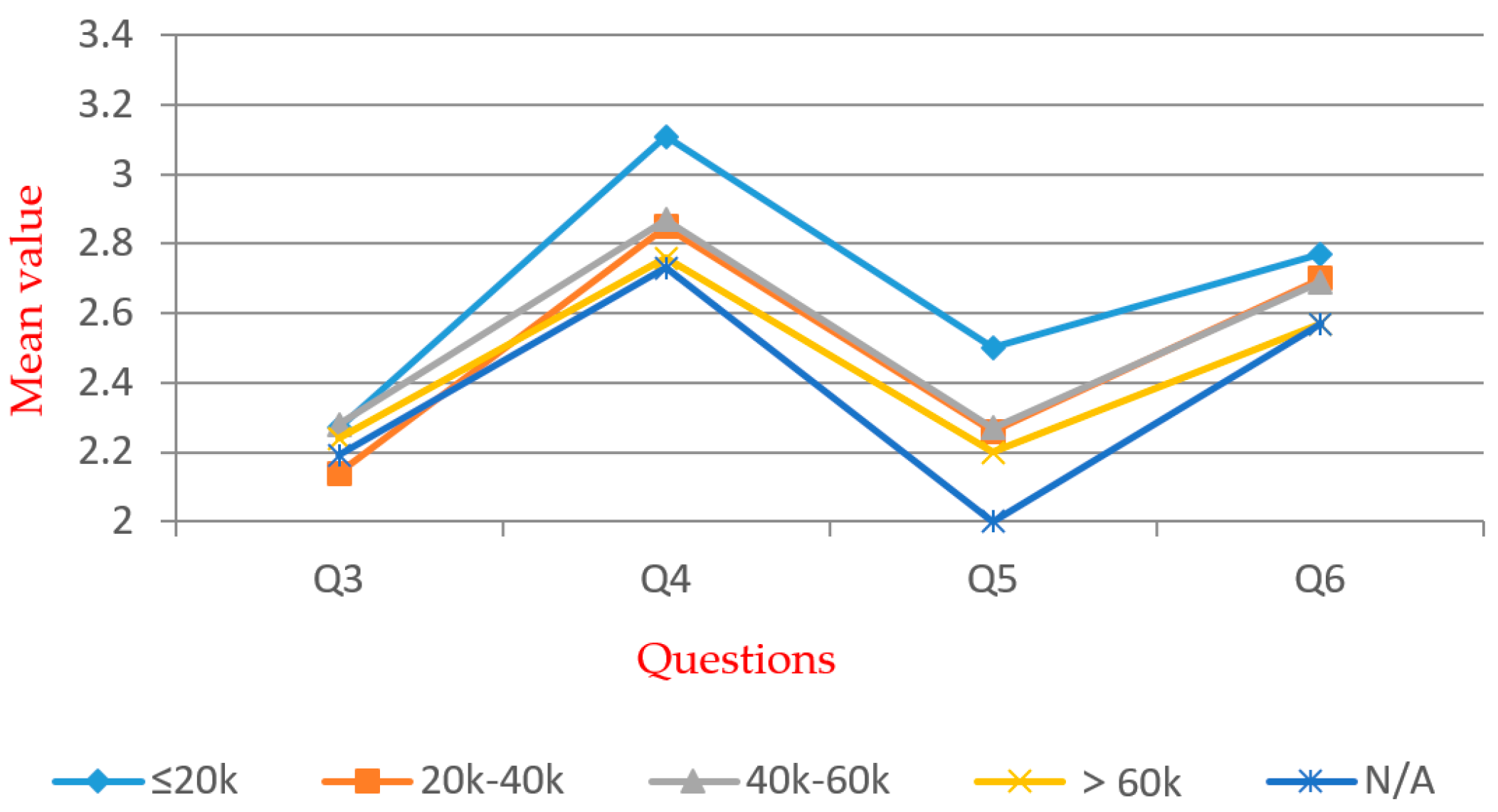 Ijerph 16 02997 g009