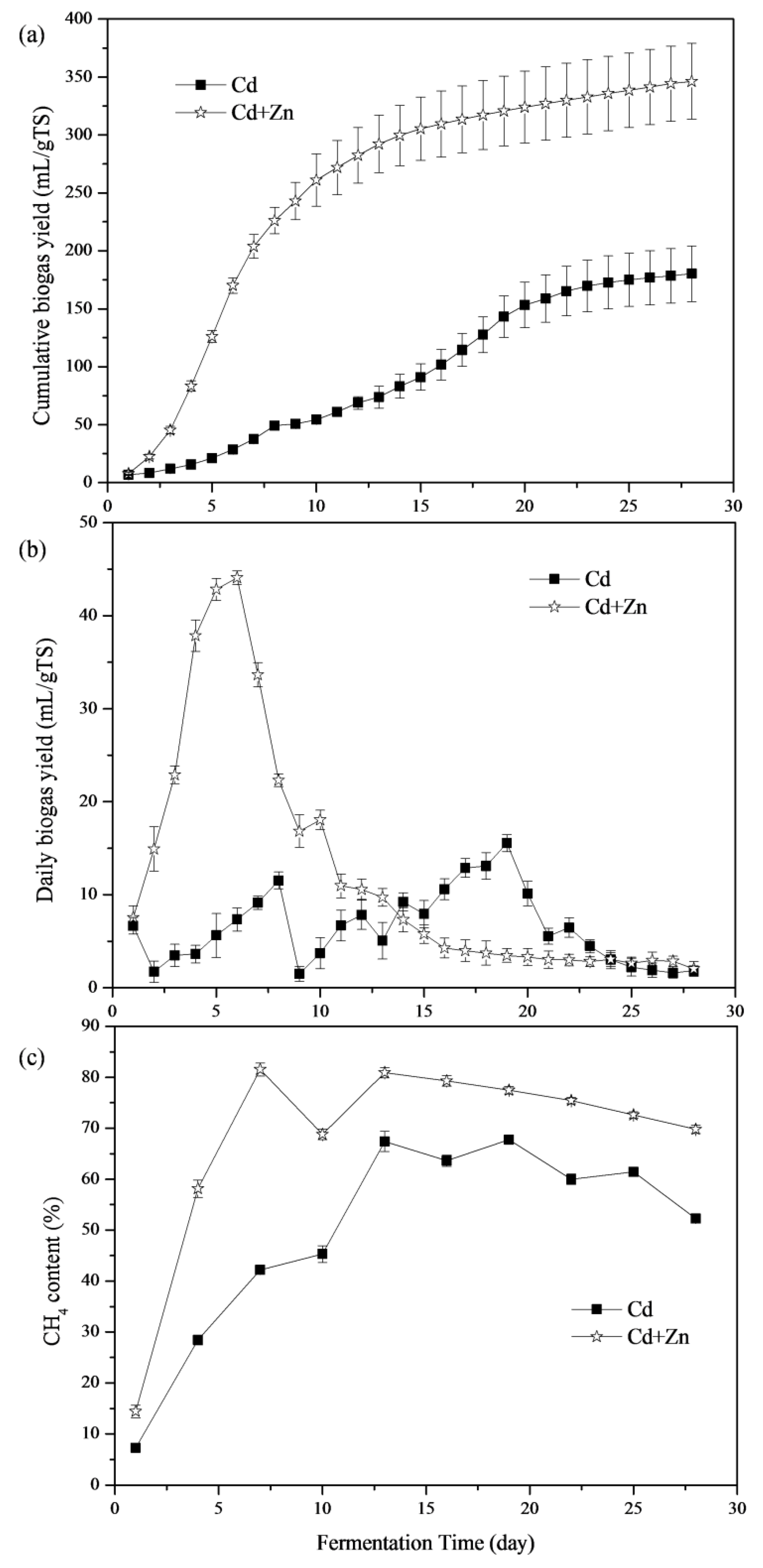 Ijerph 16 02998 g002