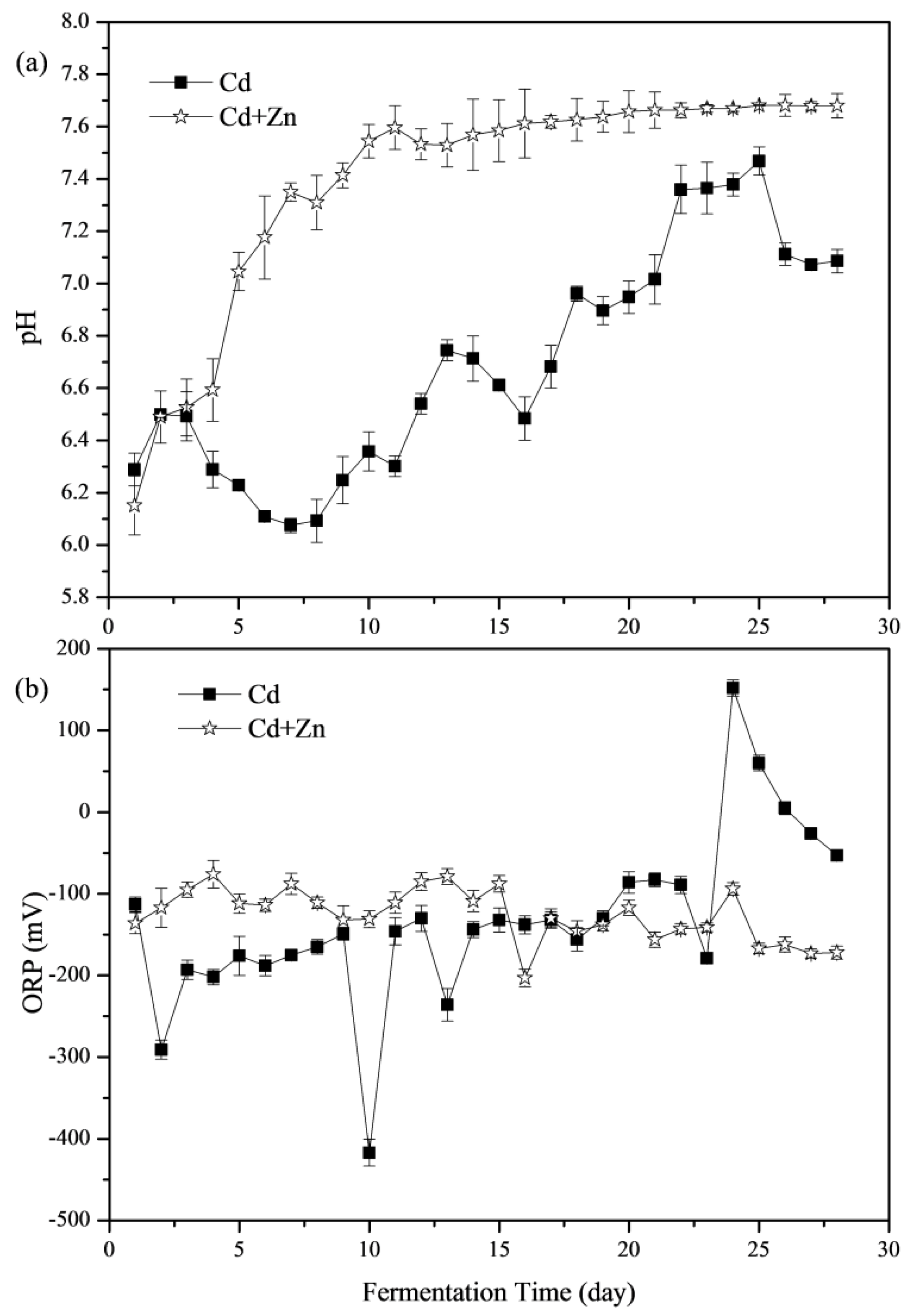 Ijerph 16 02998 g003