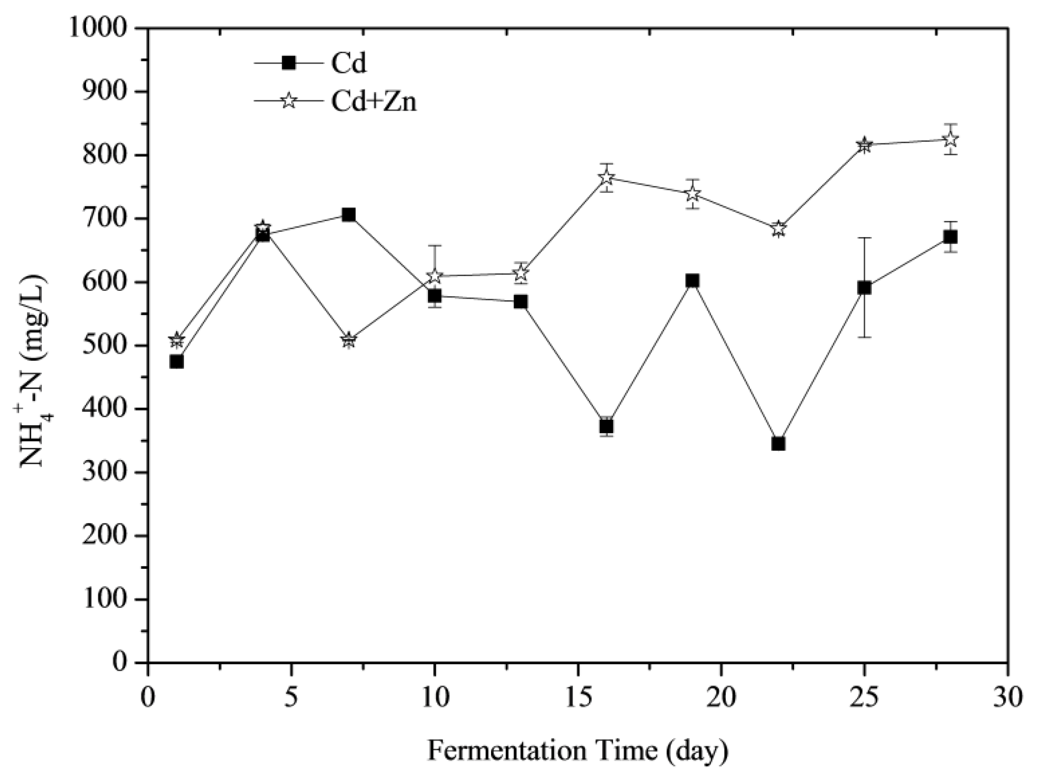 Ijerph 16 02998 g005