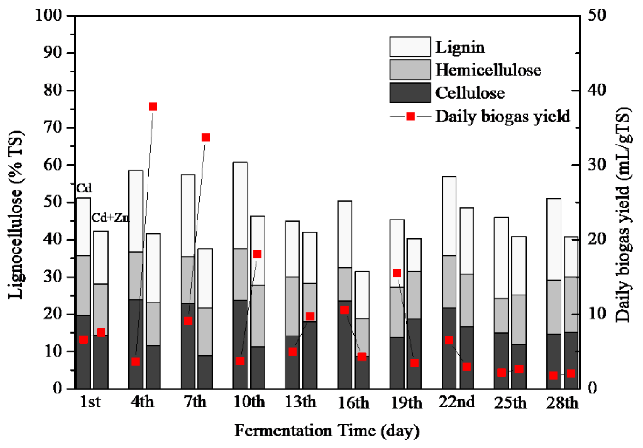 Ijerph 16 02998 g006