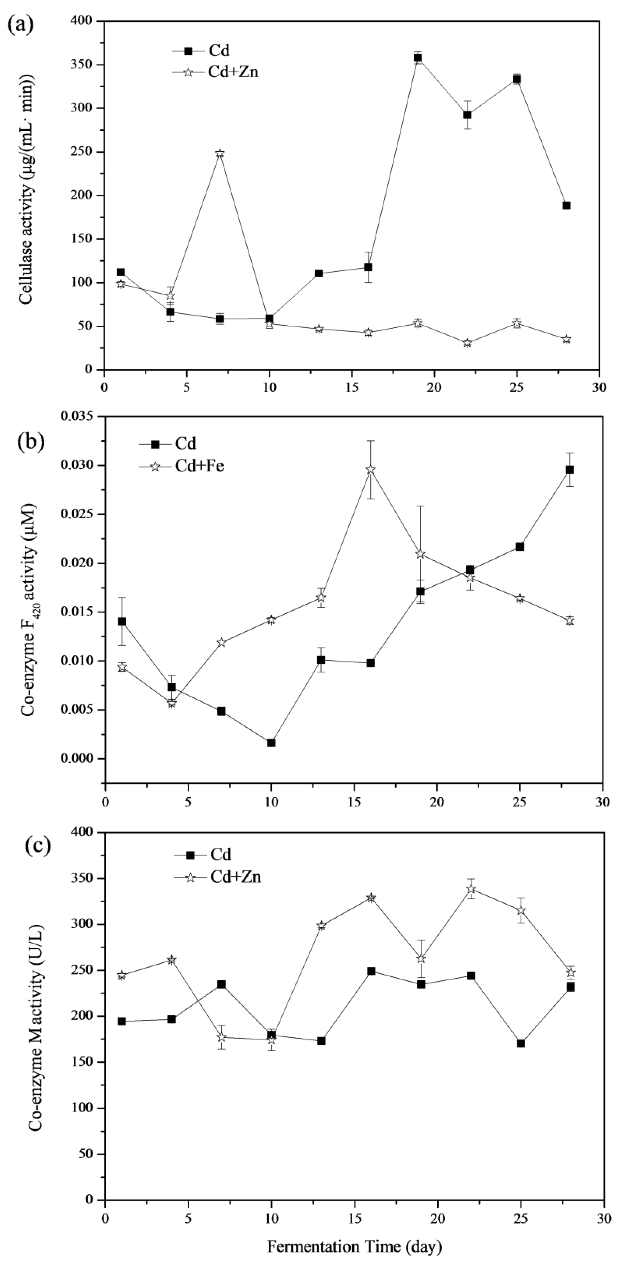 Ijerph 16 02998 g007