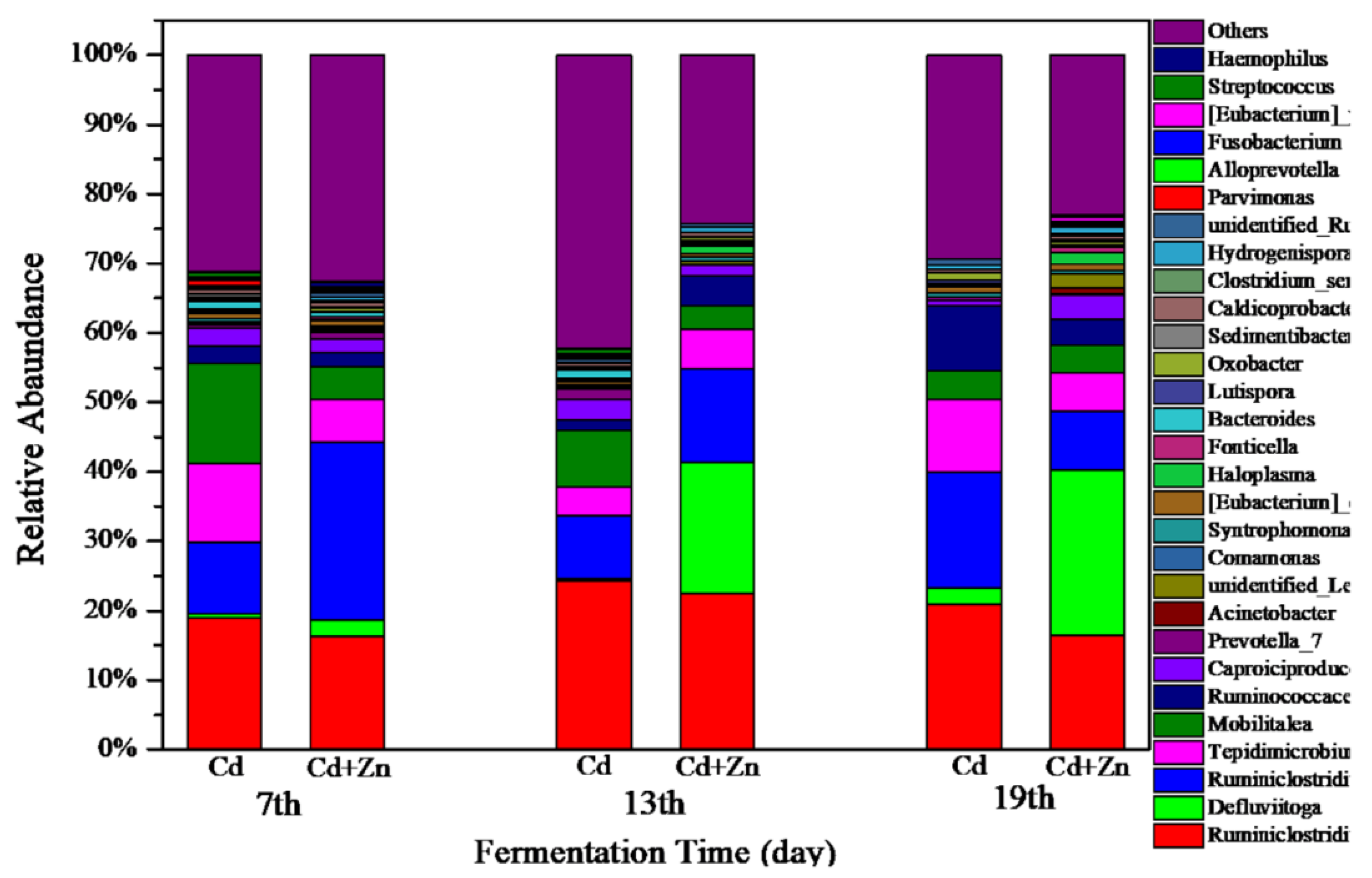Ijerph 16 02998 g008