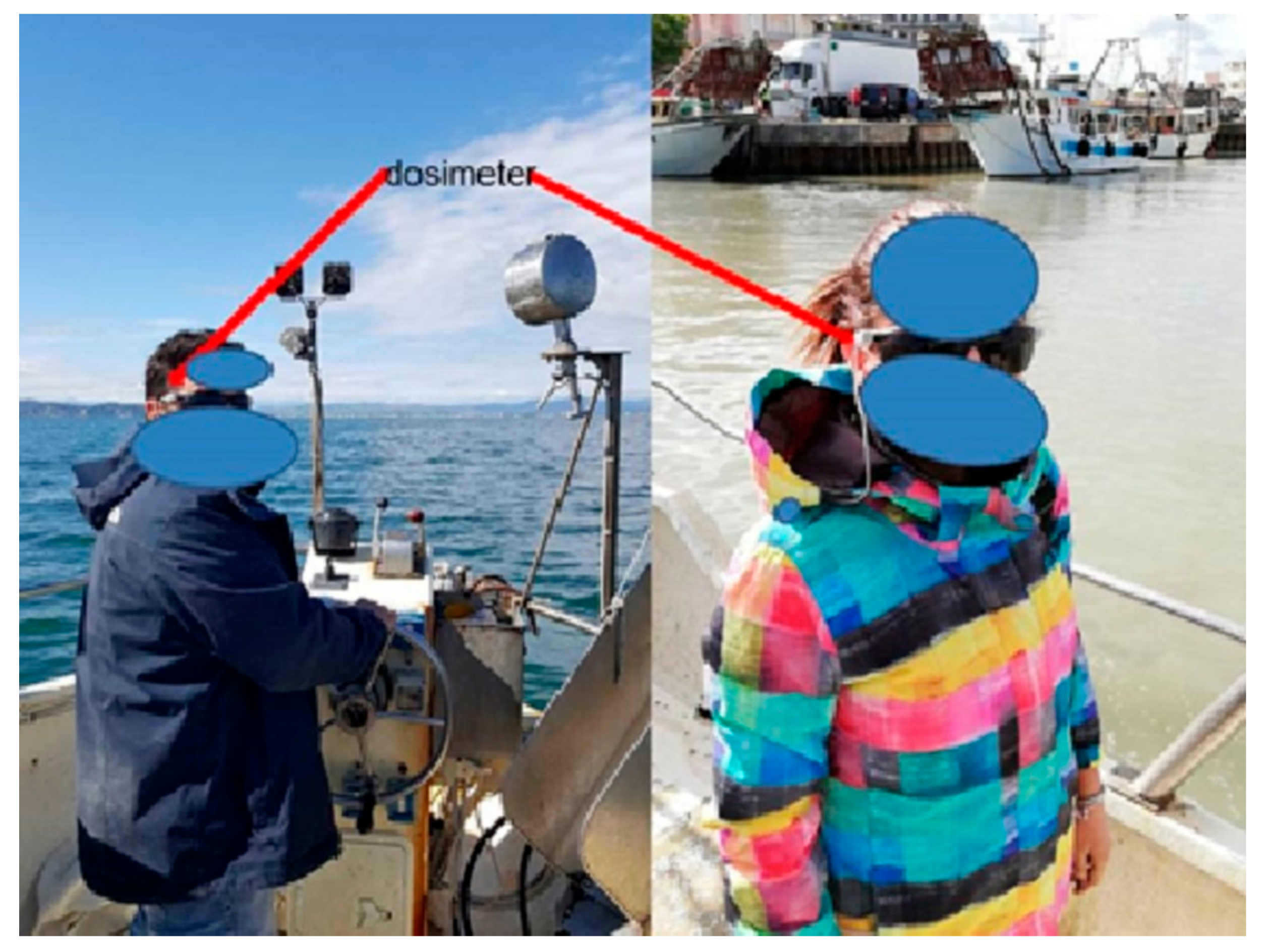 Ijerph 16 03001 g003