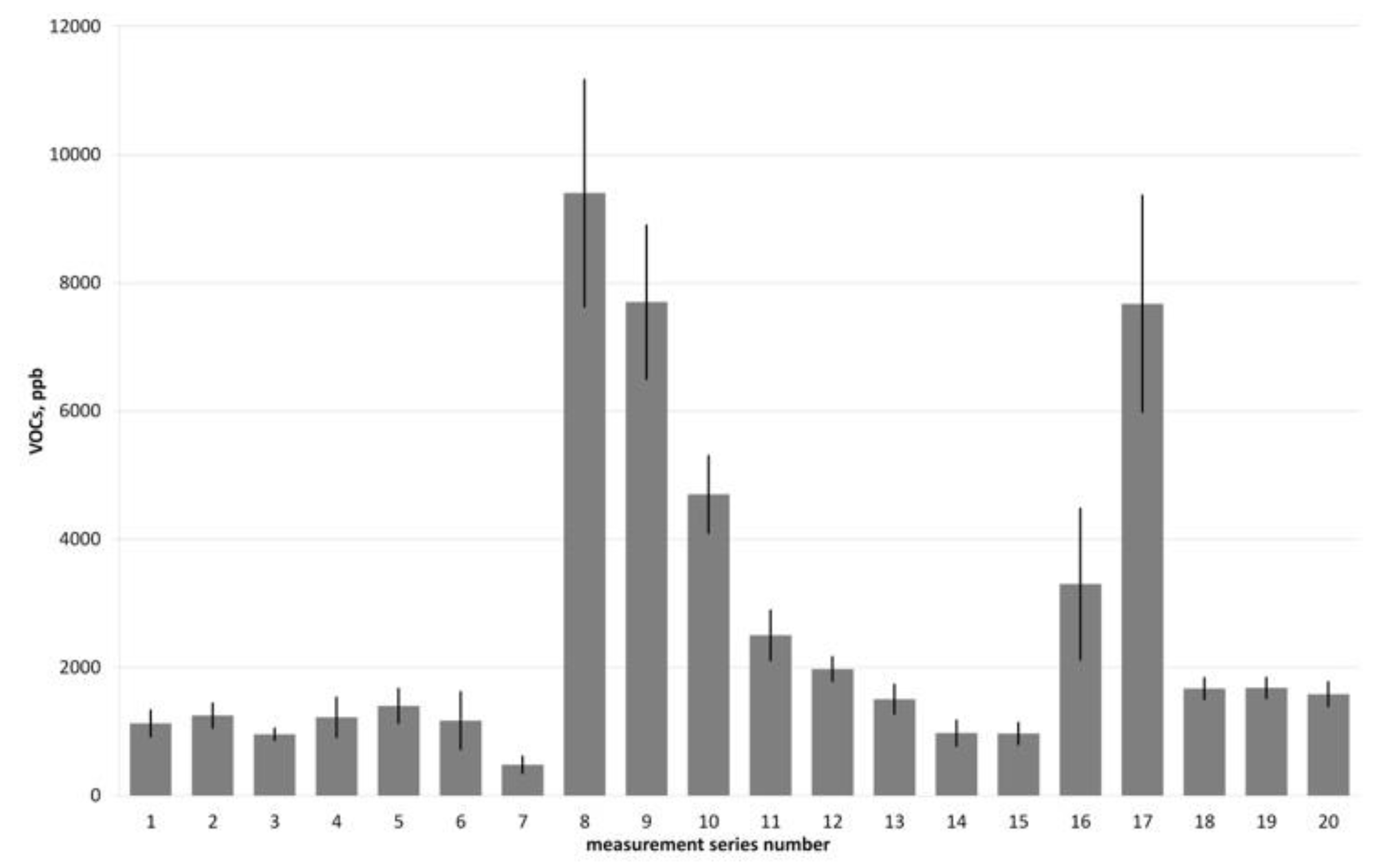 Ijerph 16 03009 g004