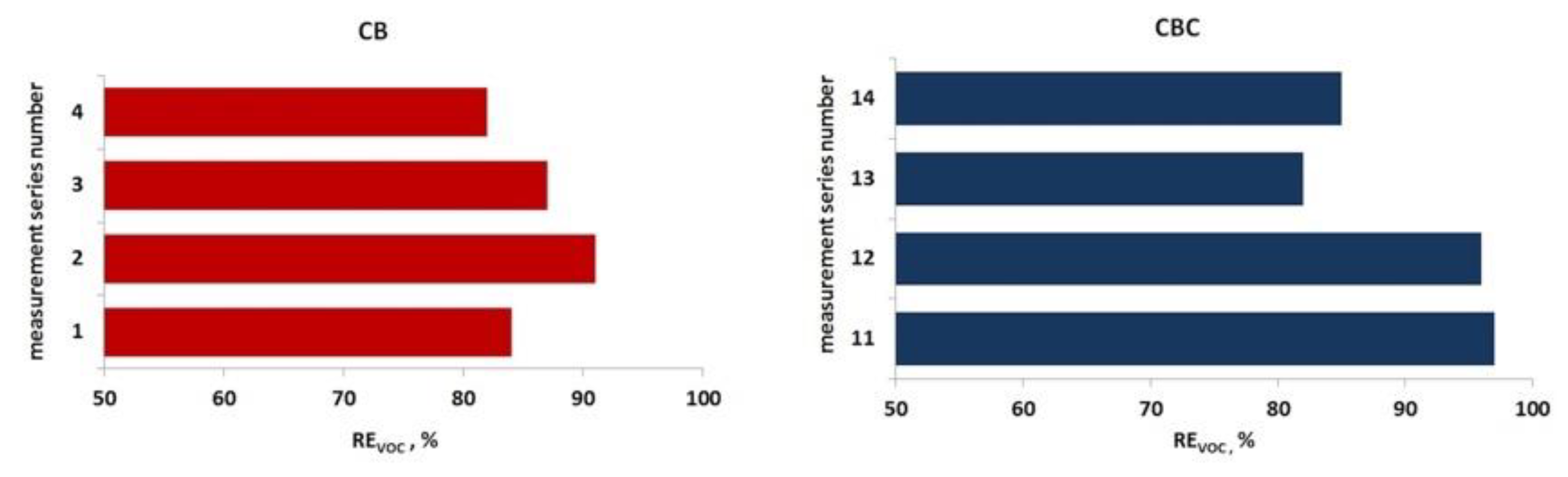 Ijerph 16 03009 g005