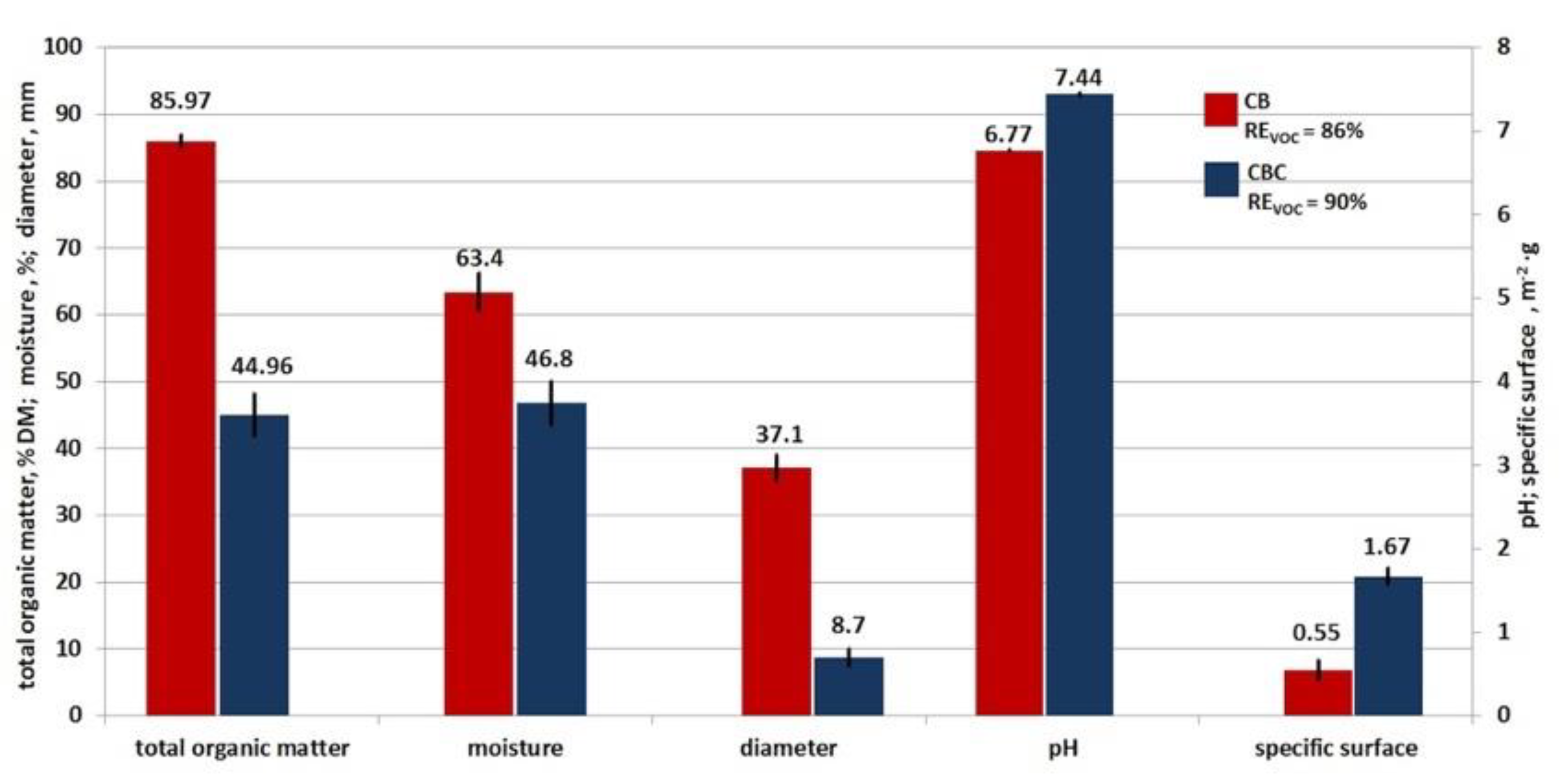 Ijerph 16 03009 g006