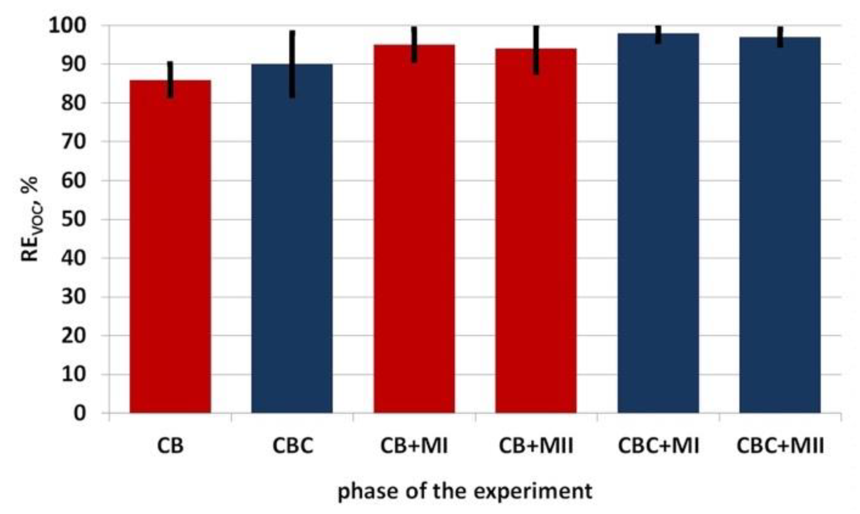Ijerph 16 03009 g008