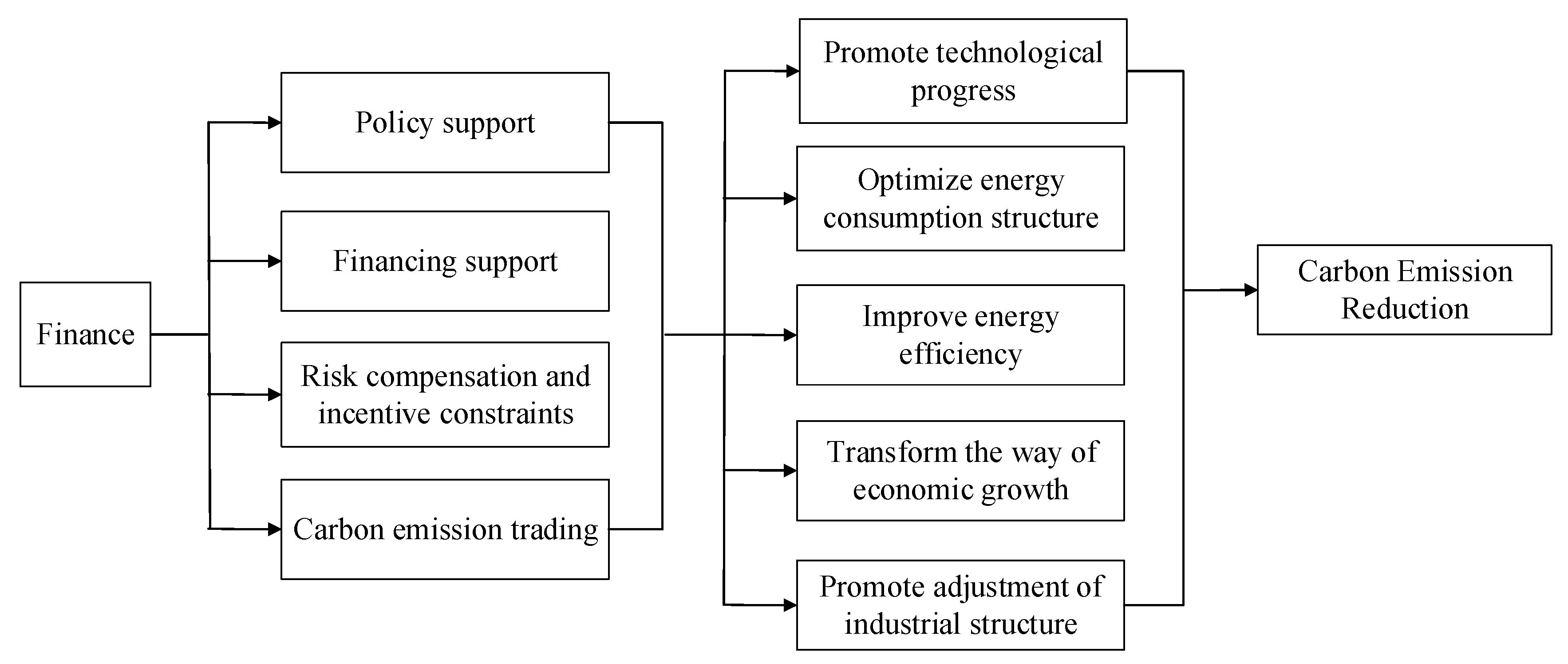 Ijerph 16 03018 g001