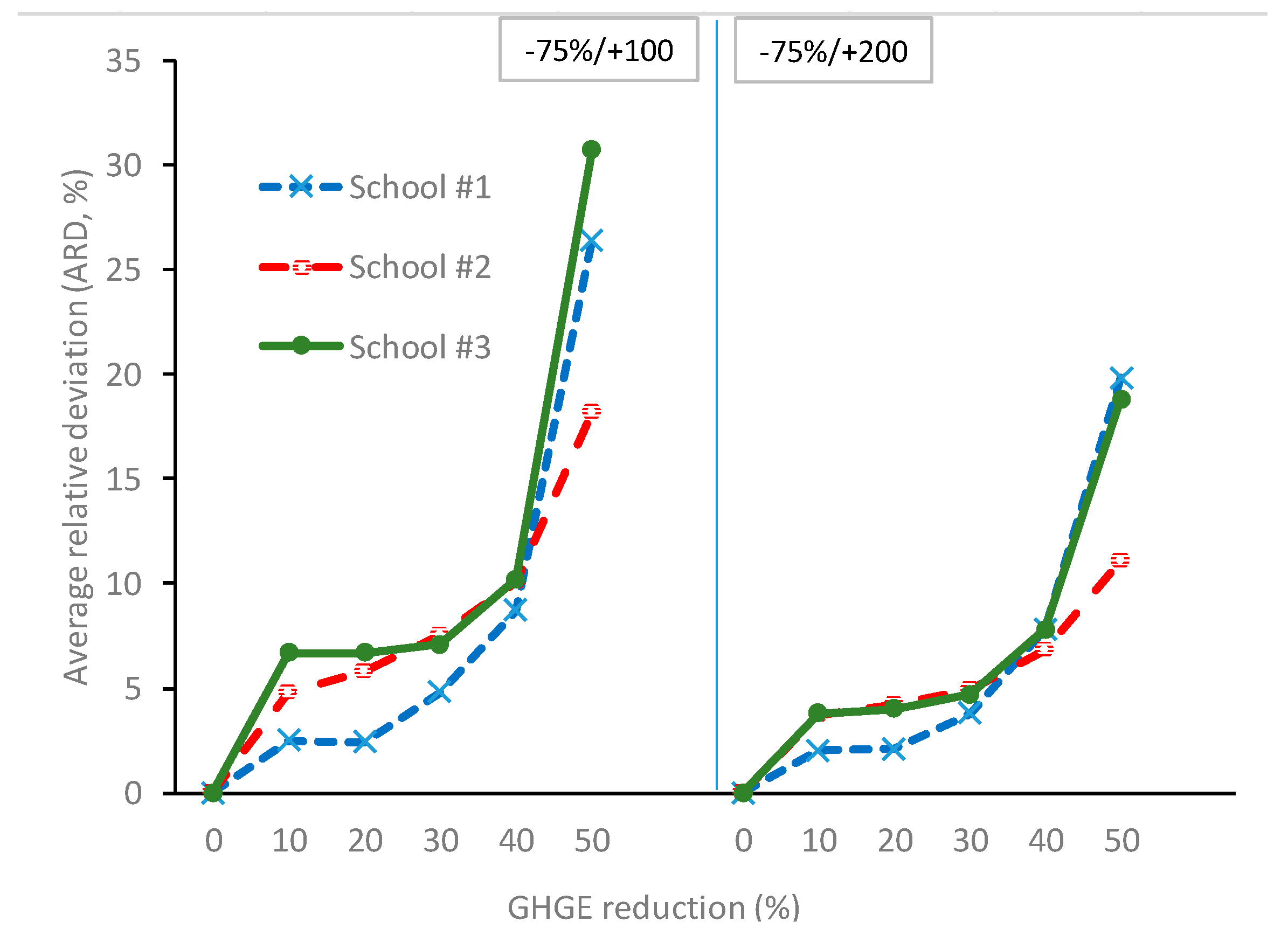 Ijerph 16 03019 g001 Ijerph 16 03019 g001