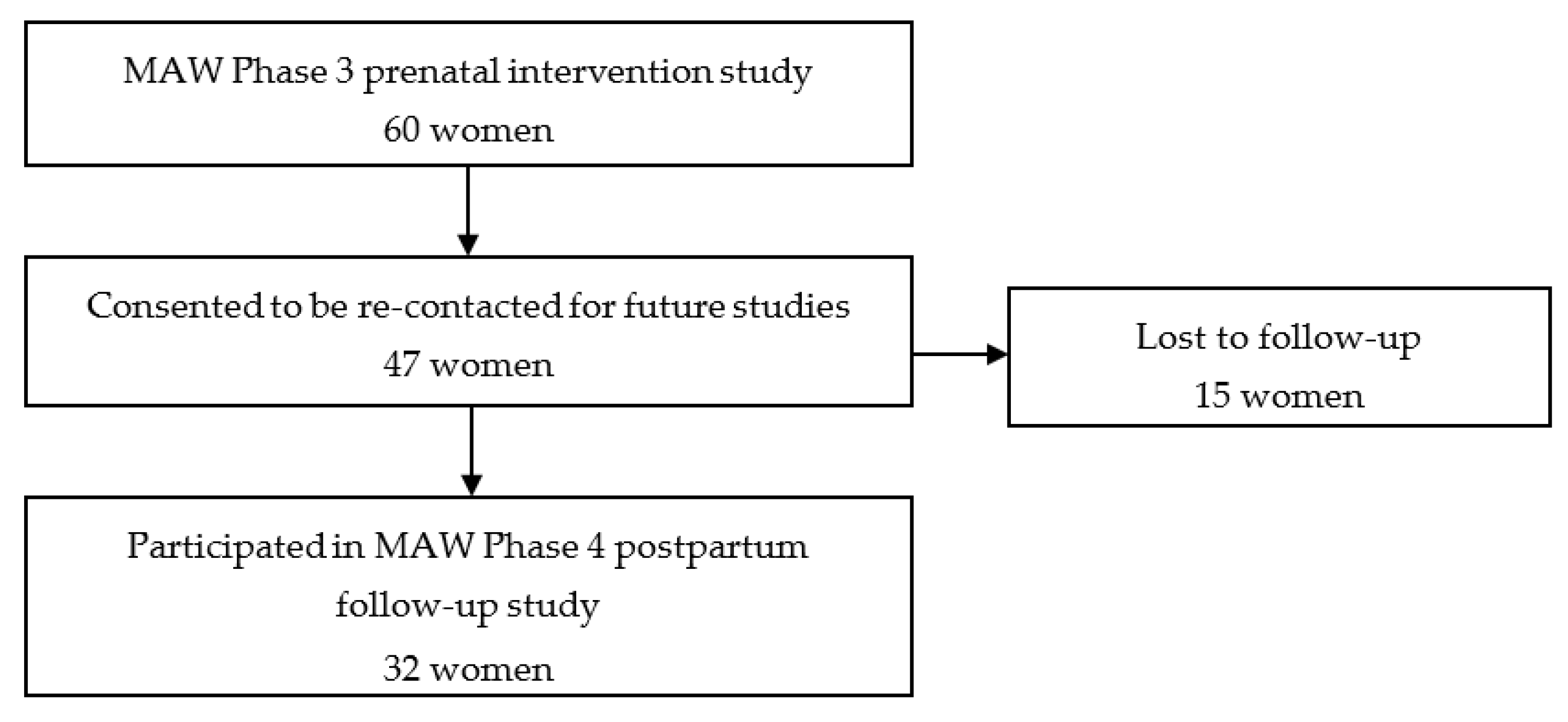 Ijerph 16 03024 g001 550