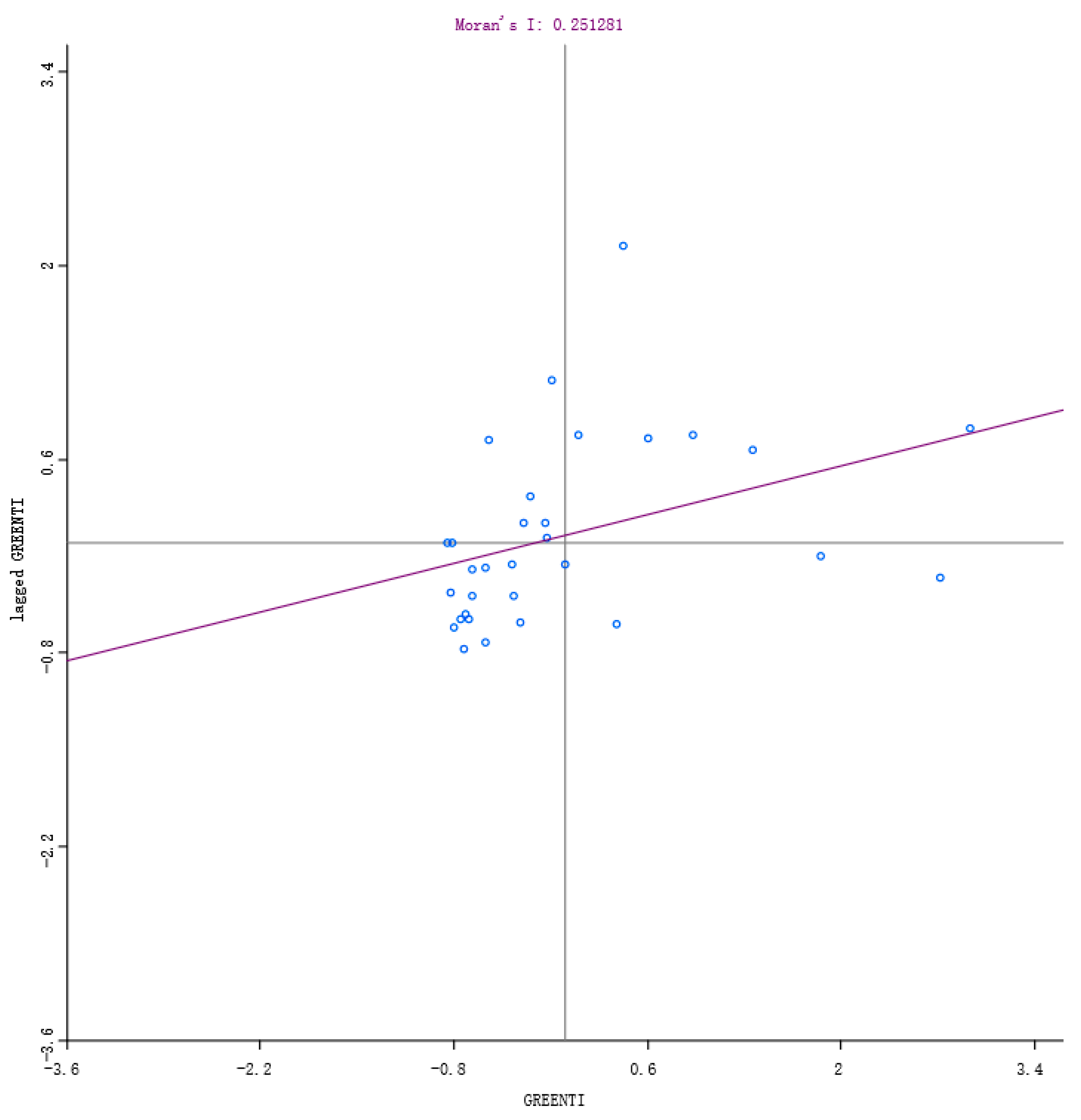 Ijerph 16 03027 g003