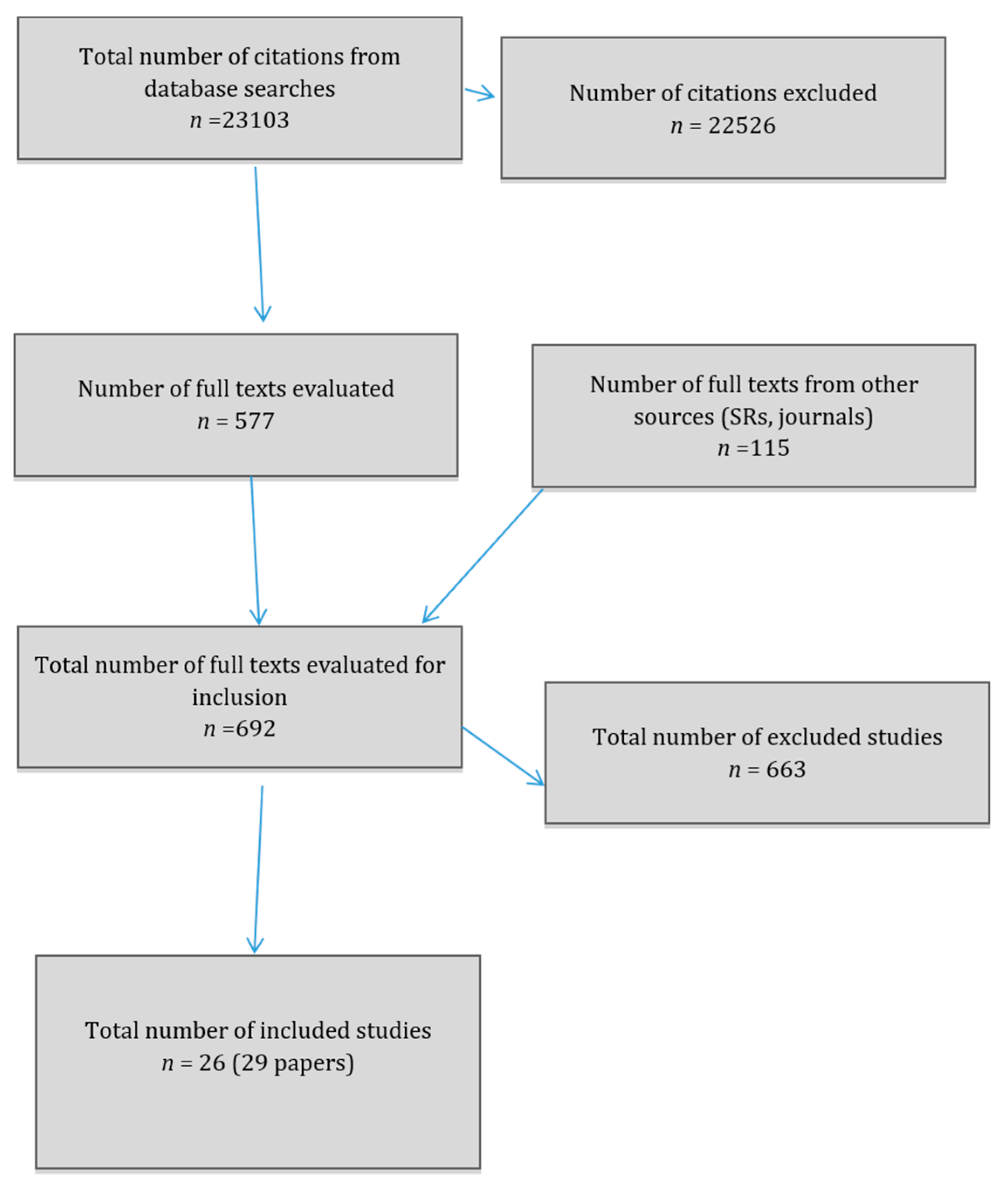 PDF) Having two mothers: the triangulation dynamics of children in lesbian  led families