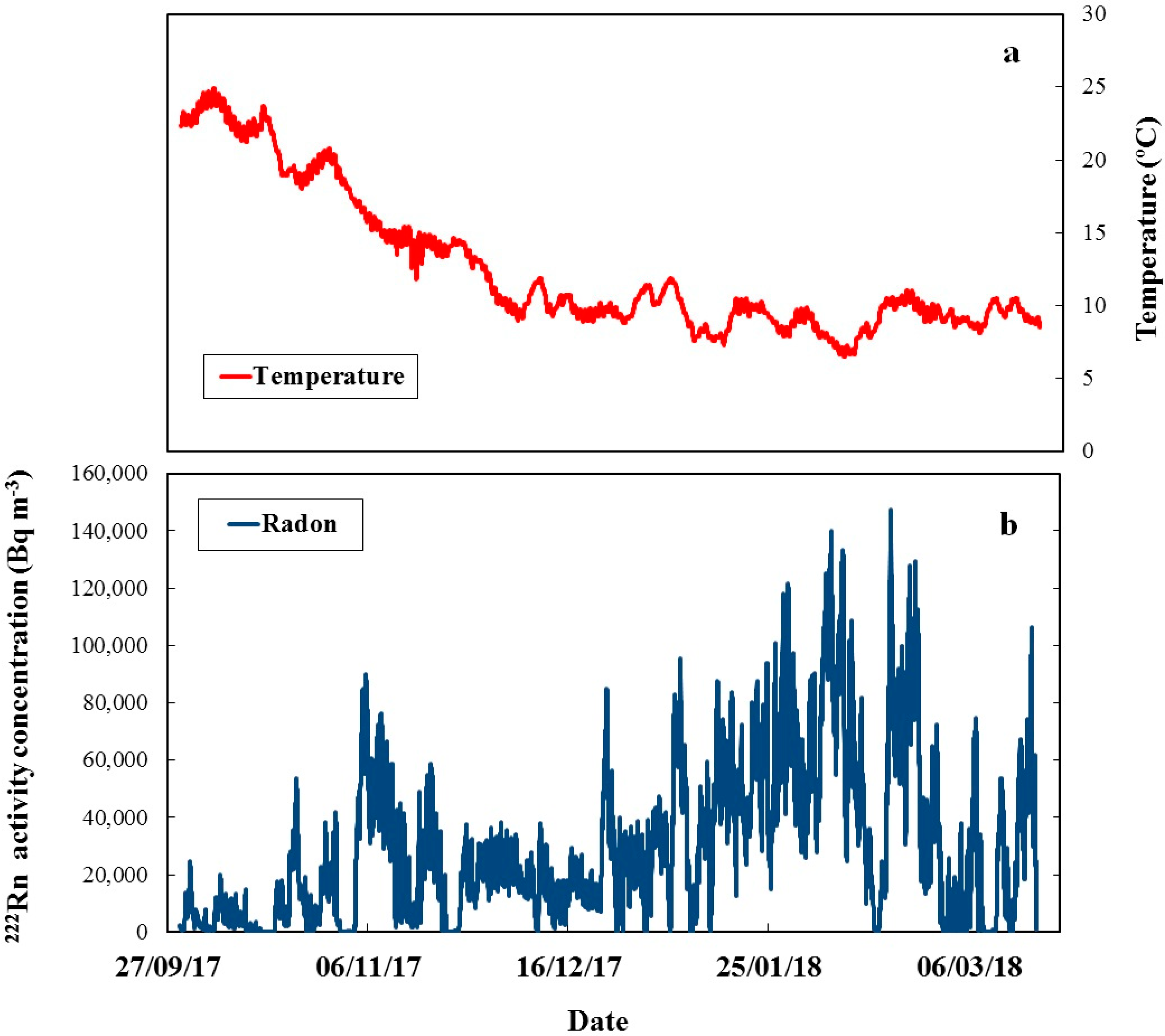 Ijerph 16 03038 g002 550