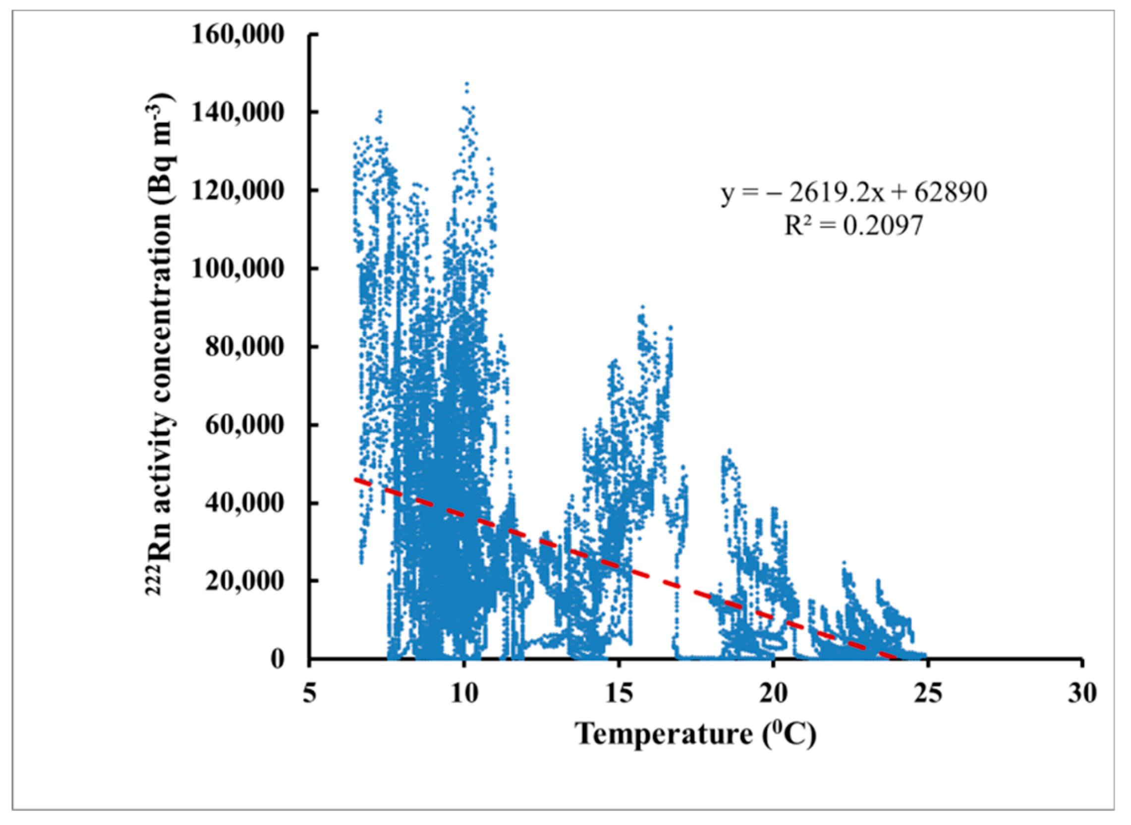 Ijerph 16 03038 g003 550