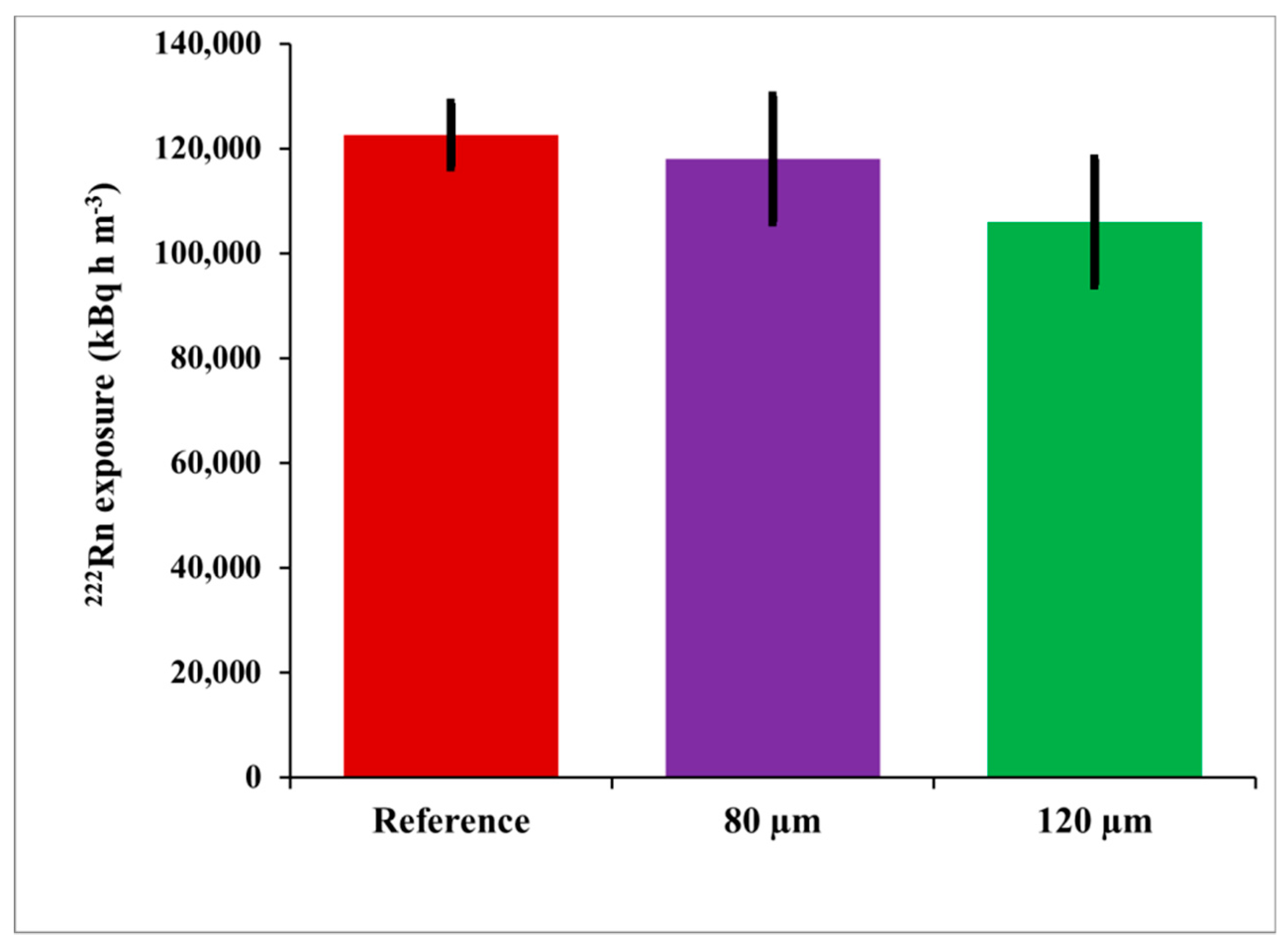 Ijerph 16 03038 g005 550