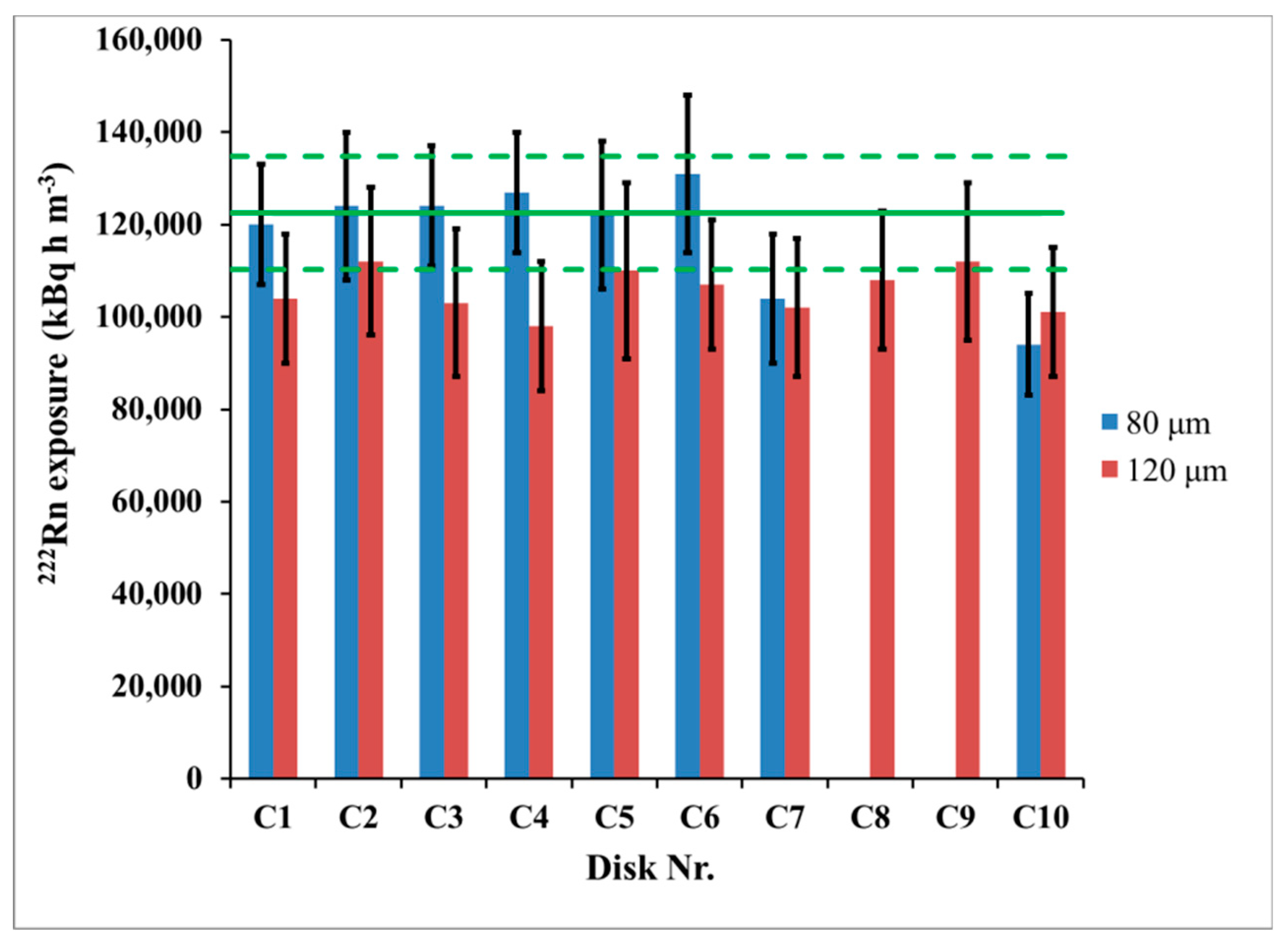 Ijerph 16 03038 g006 550