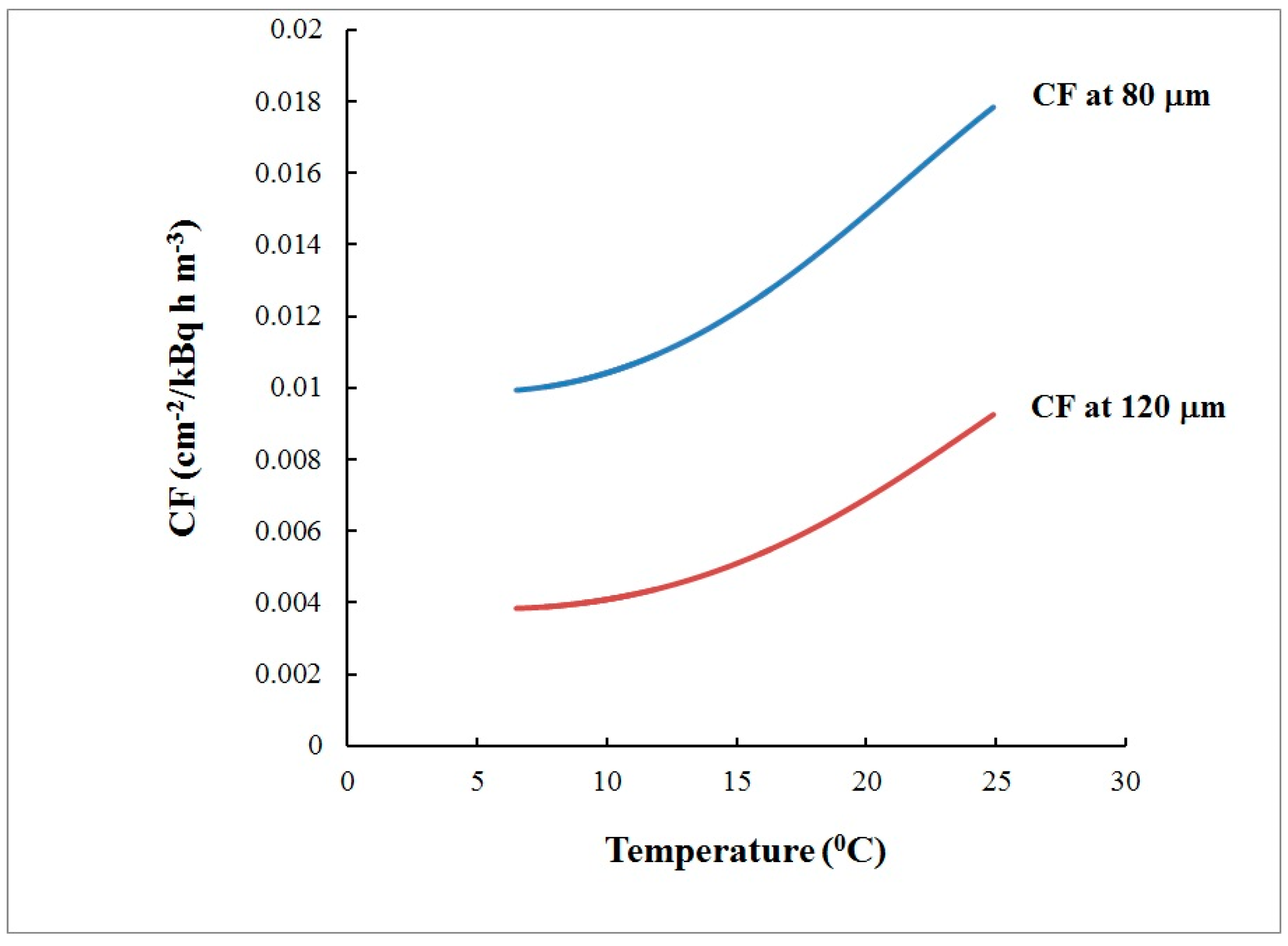 Ijerph 16 03038 g007 550