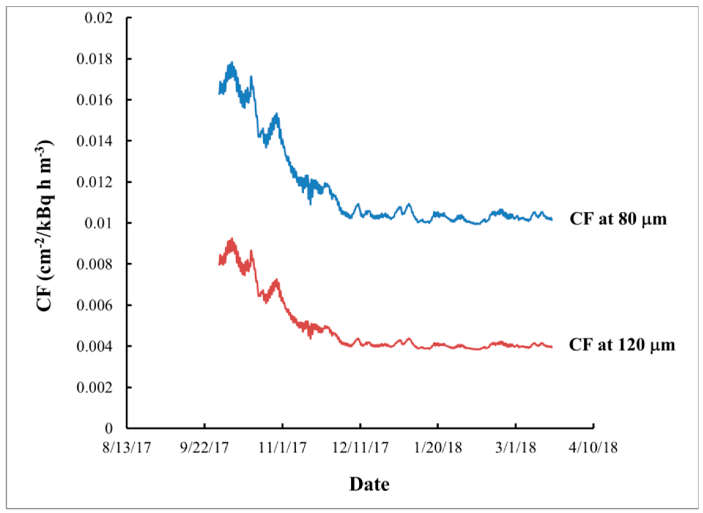 Ijerph 16 03038 g008 550