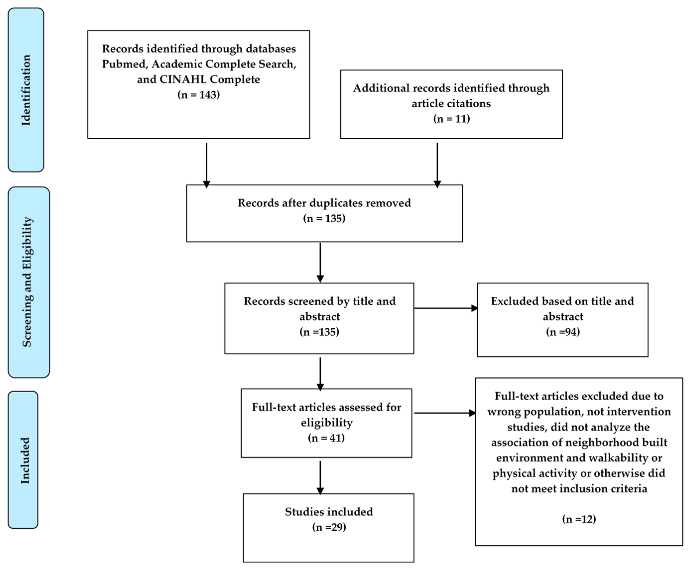 Ijerph 16 03041 g001