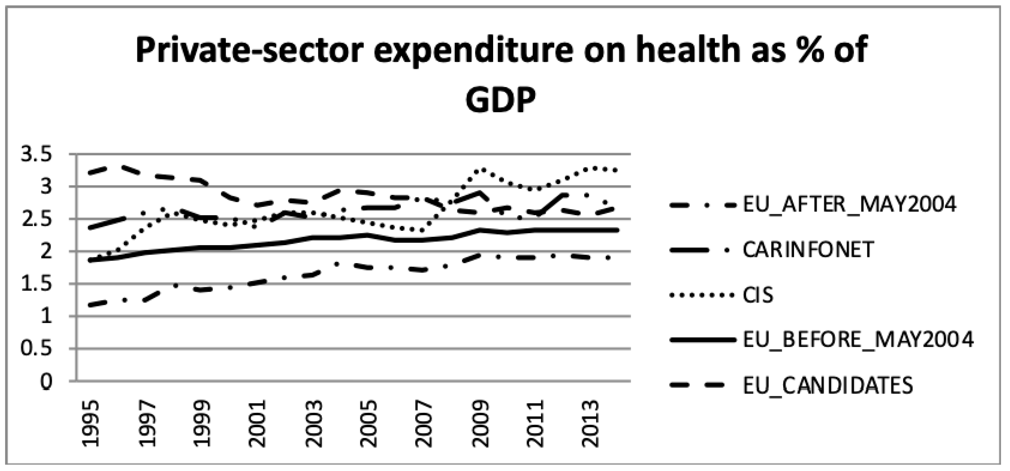 Ijerph 16 03043 g004 Ijerph 16 03043 g004