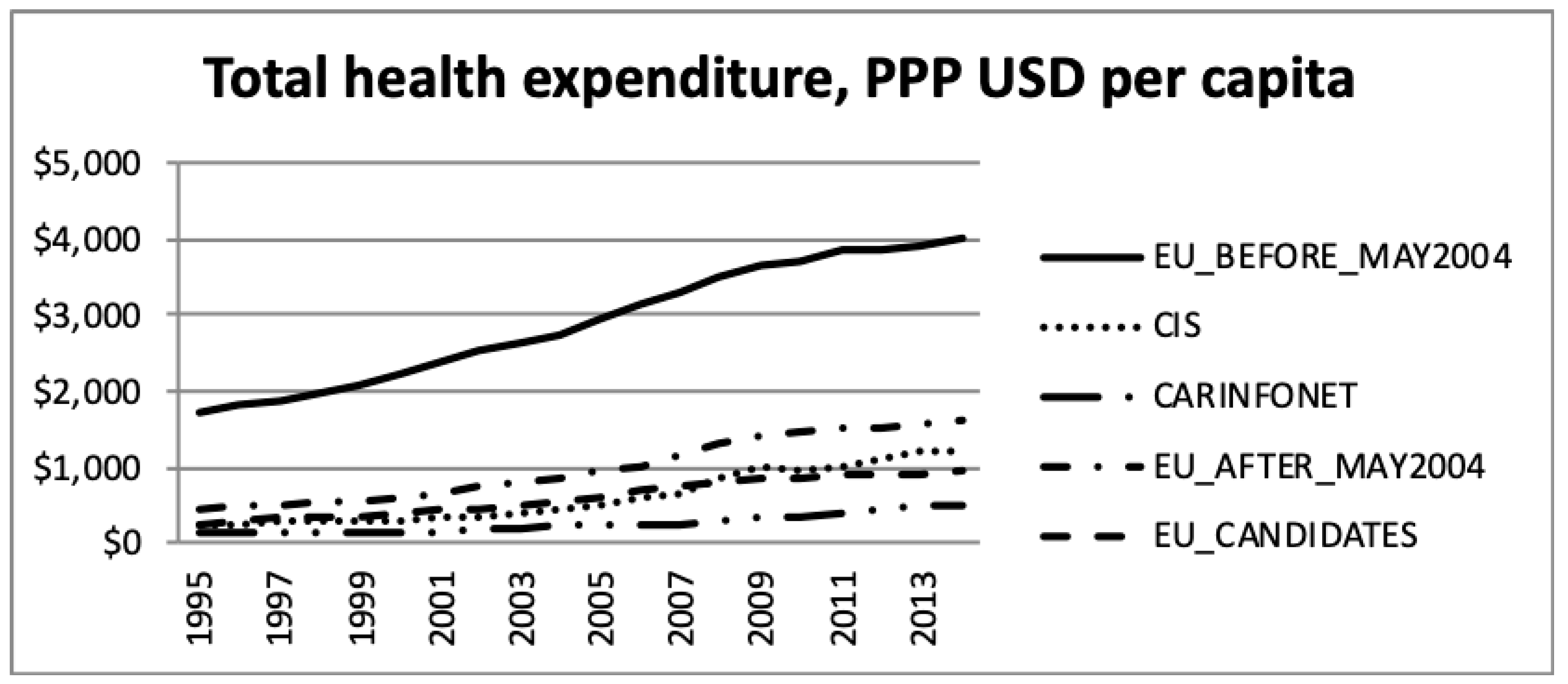Ijerph 16 03043 g005 Ijerph 16 03043 g005