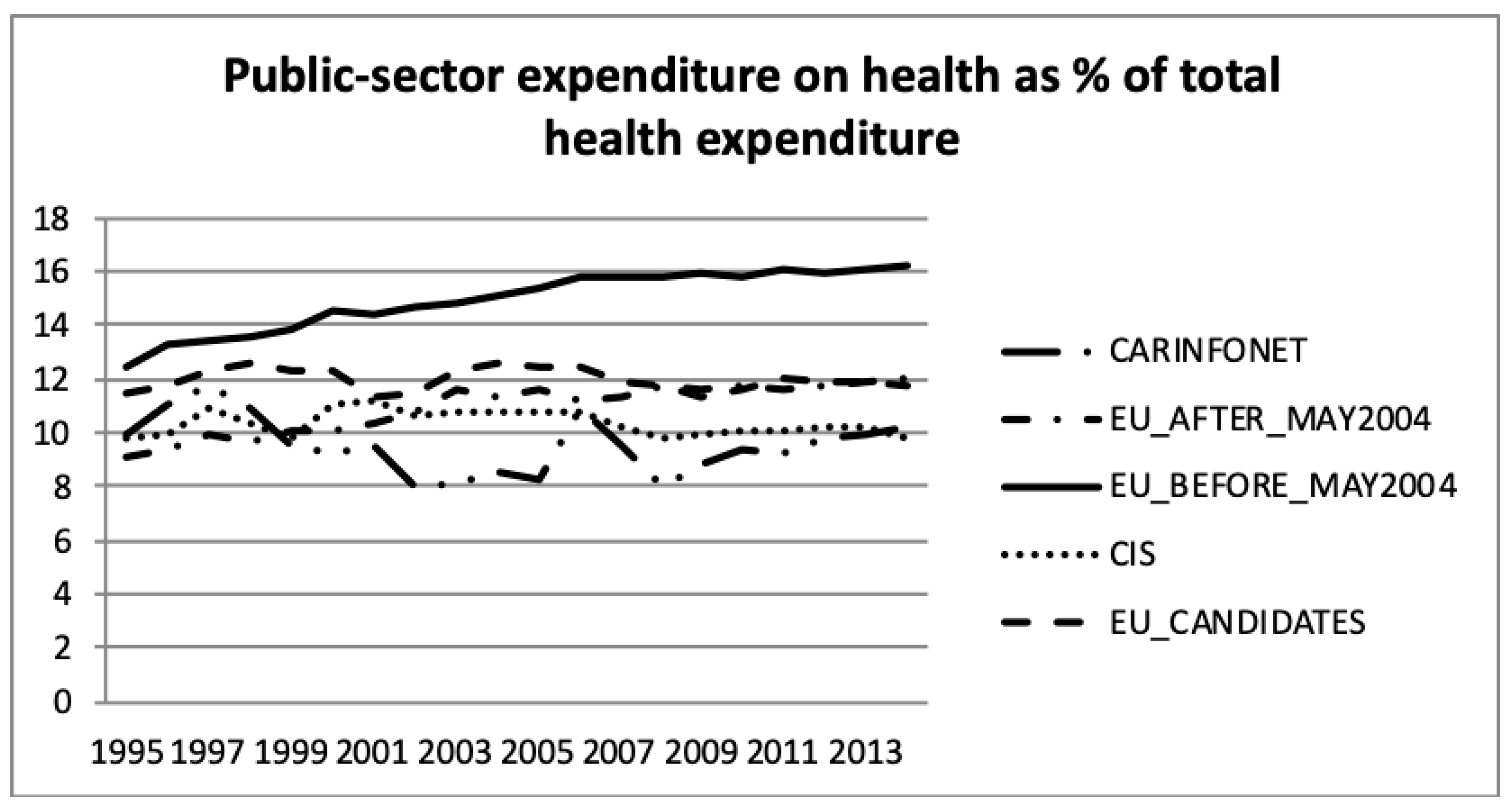 Ijerph 16 03043 g007 Ijerph 16 03043 g007