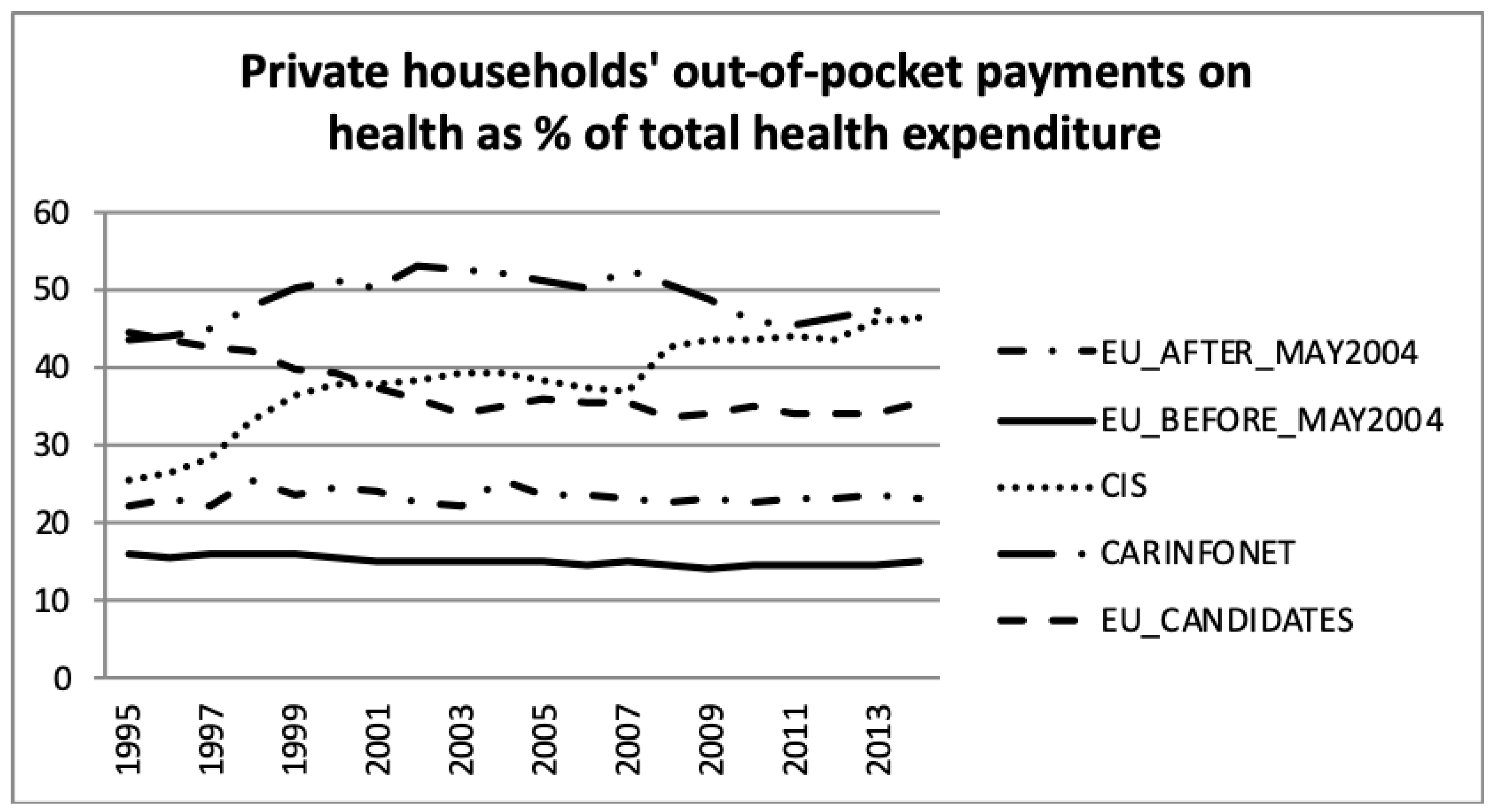 Ijerph 16 03043 g009 Ijerph 16 03043 g009
