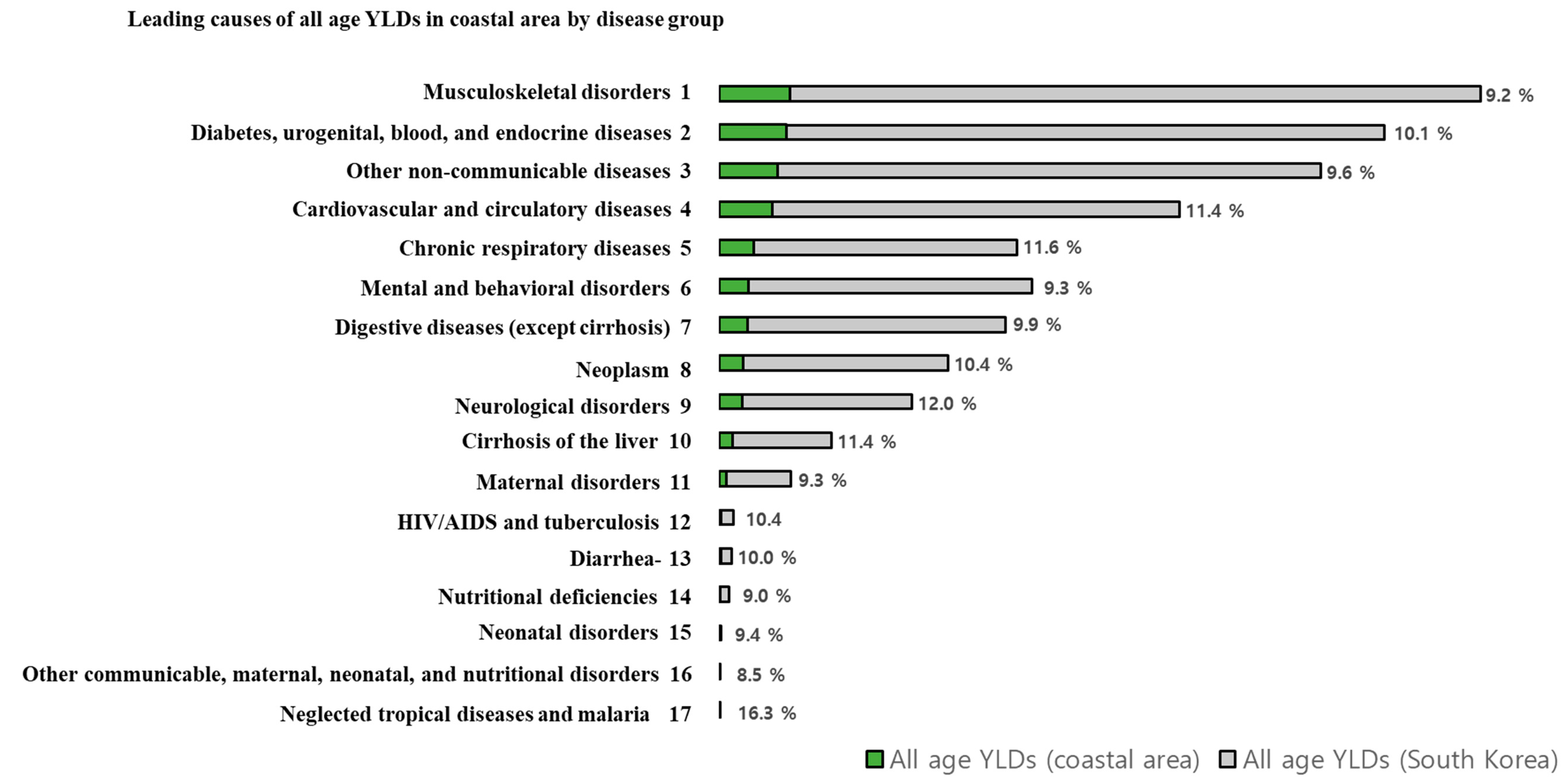 Ijerph 16 03044 g002