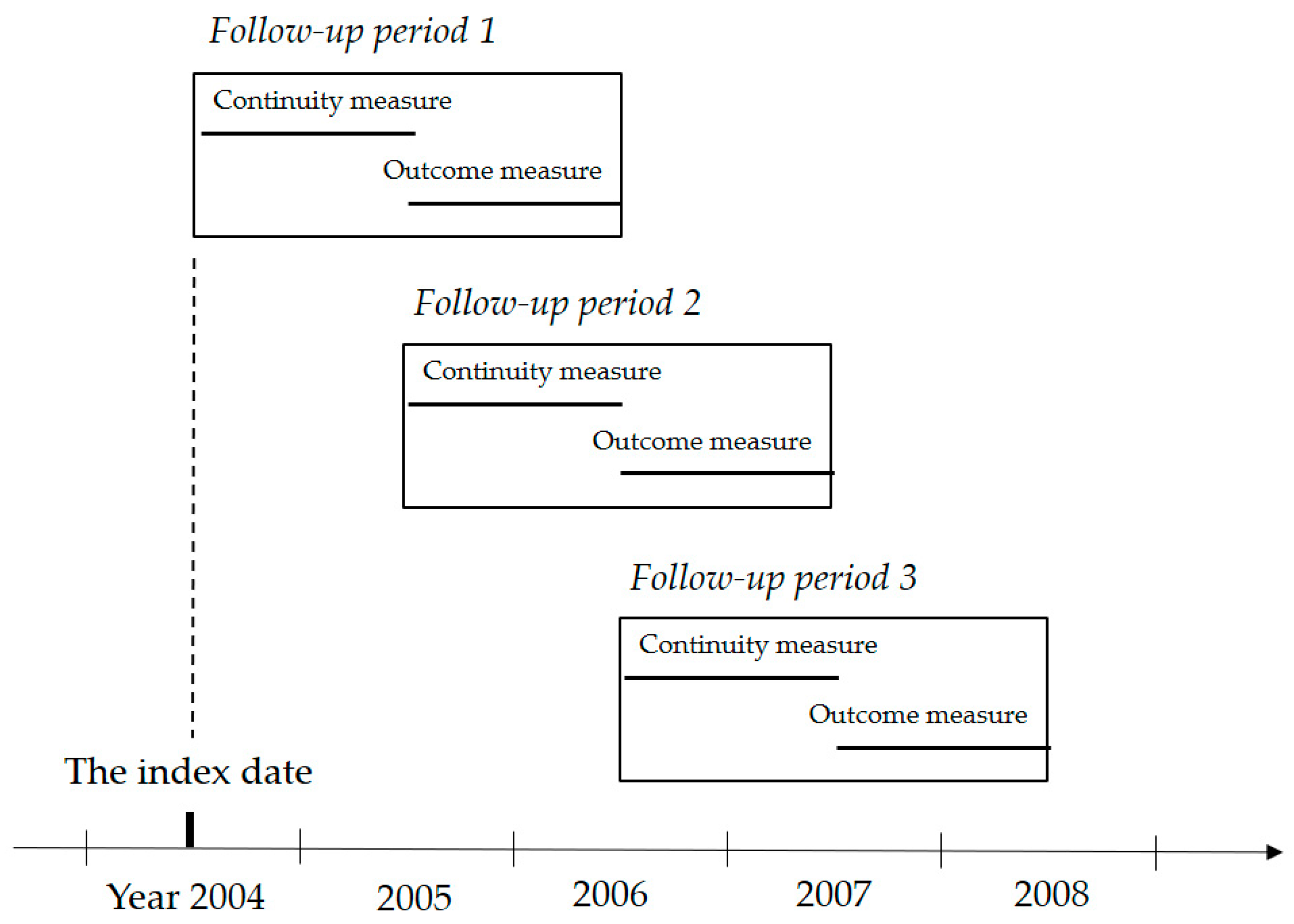 Ijerph 16 03050 g001