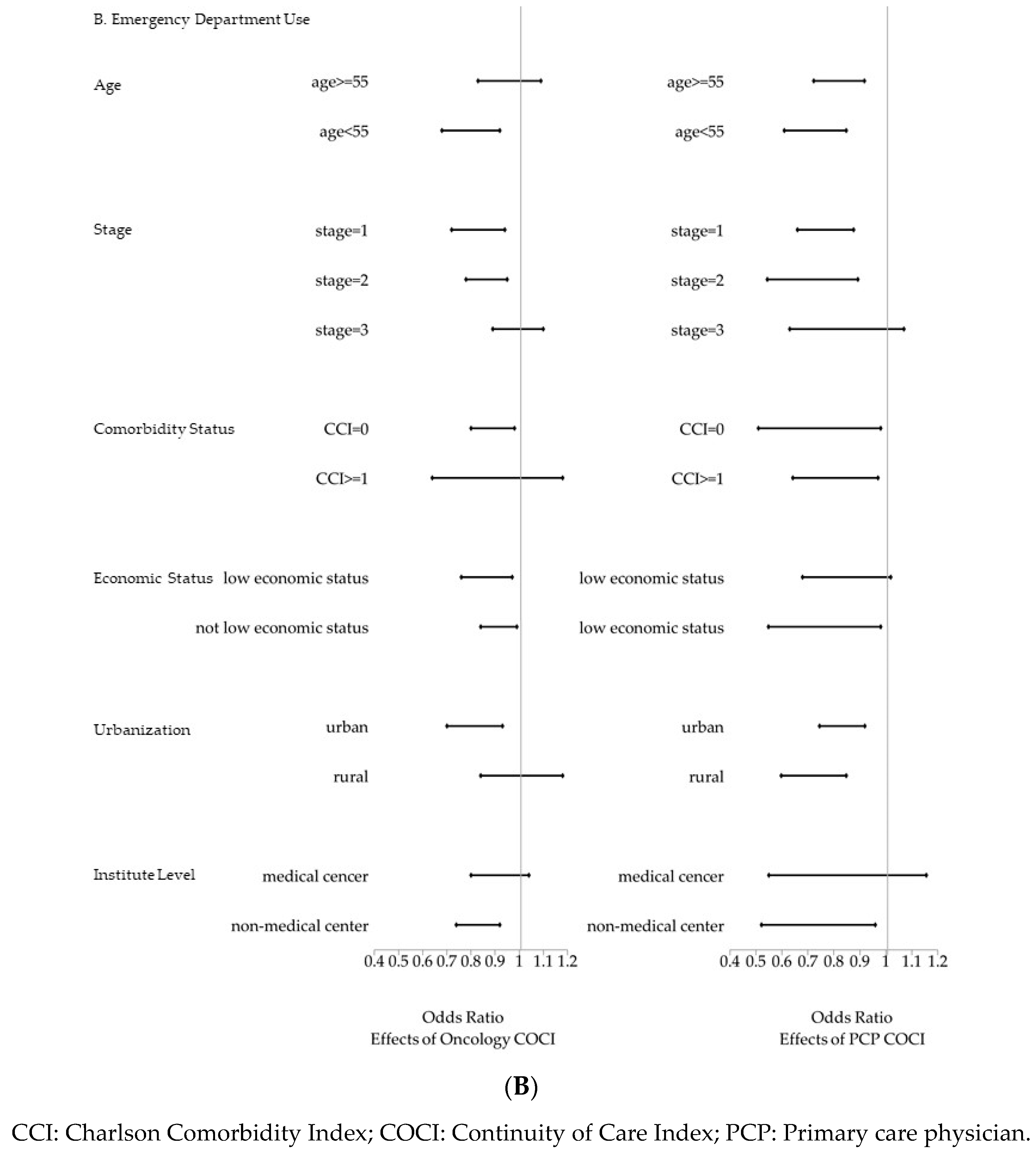 Ijerph 16 03050 g0a1b