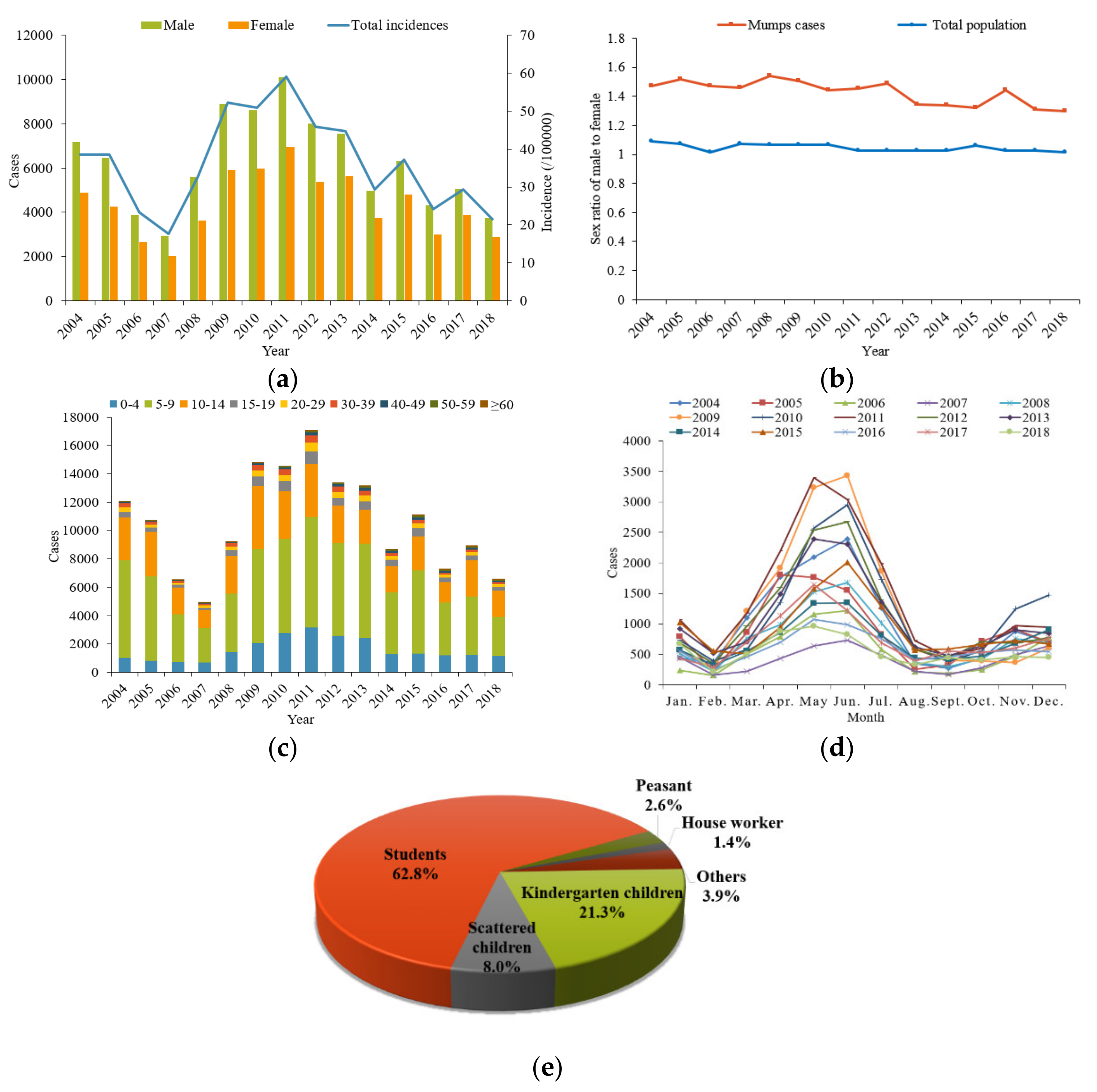 Ijerph 16 03052 g002 Ijerph 16 03052 g002