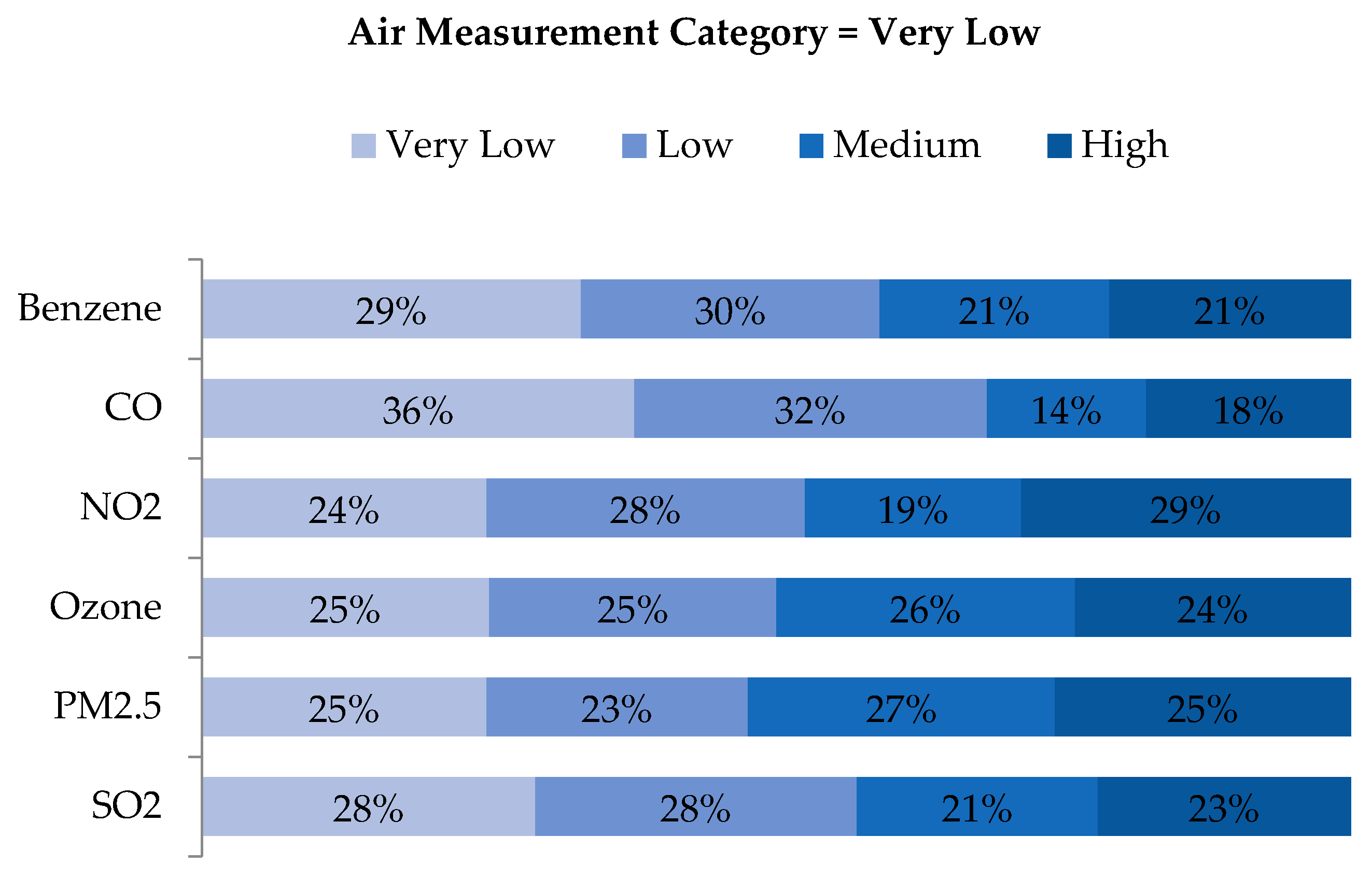 Ijerph 16 03055 g007