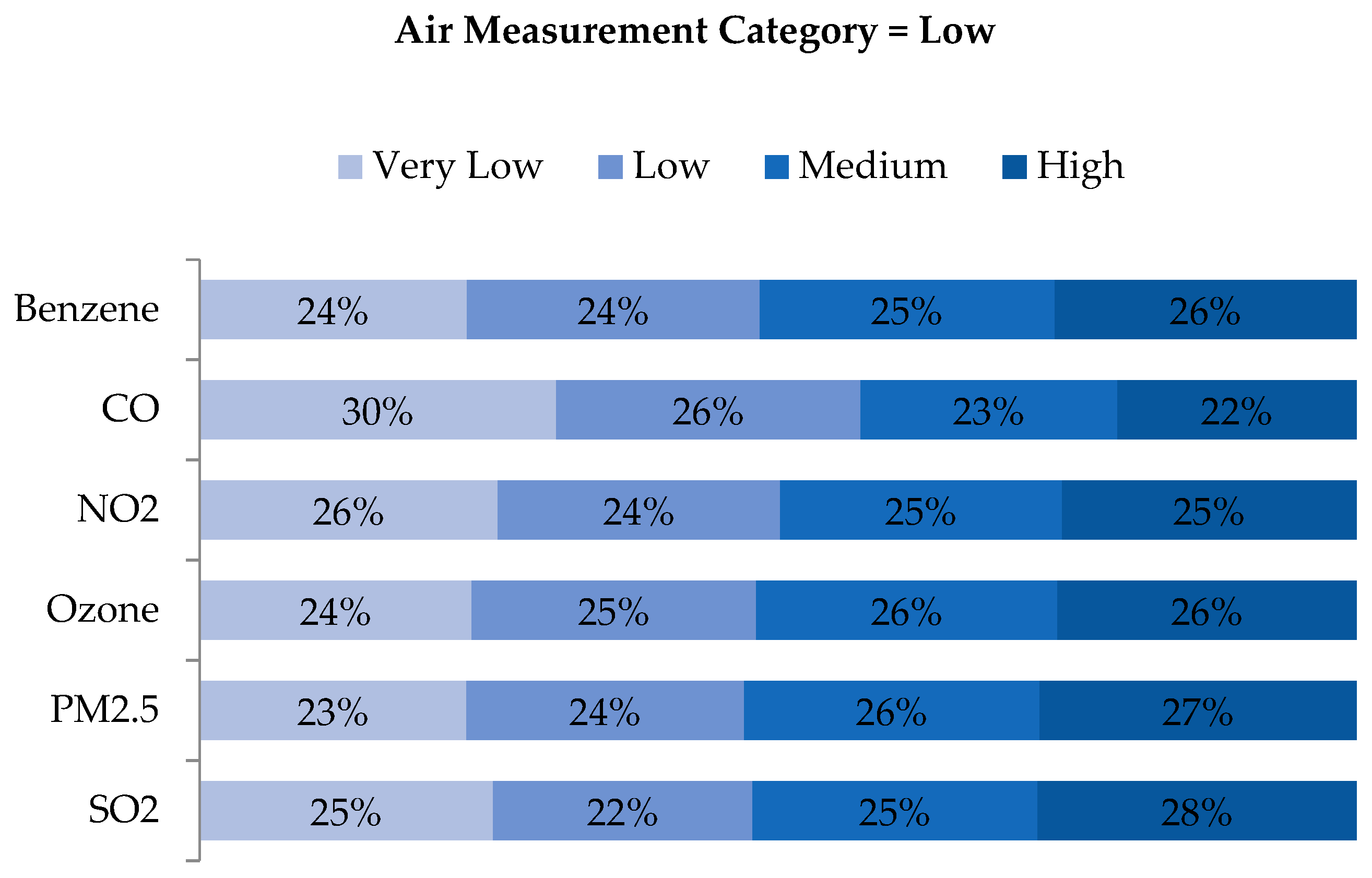 Ijerph 16 03055 g008