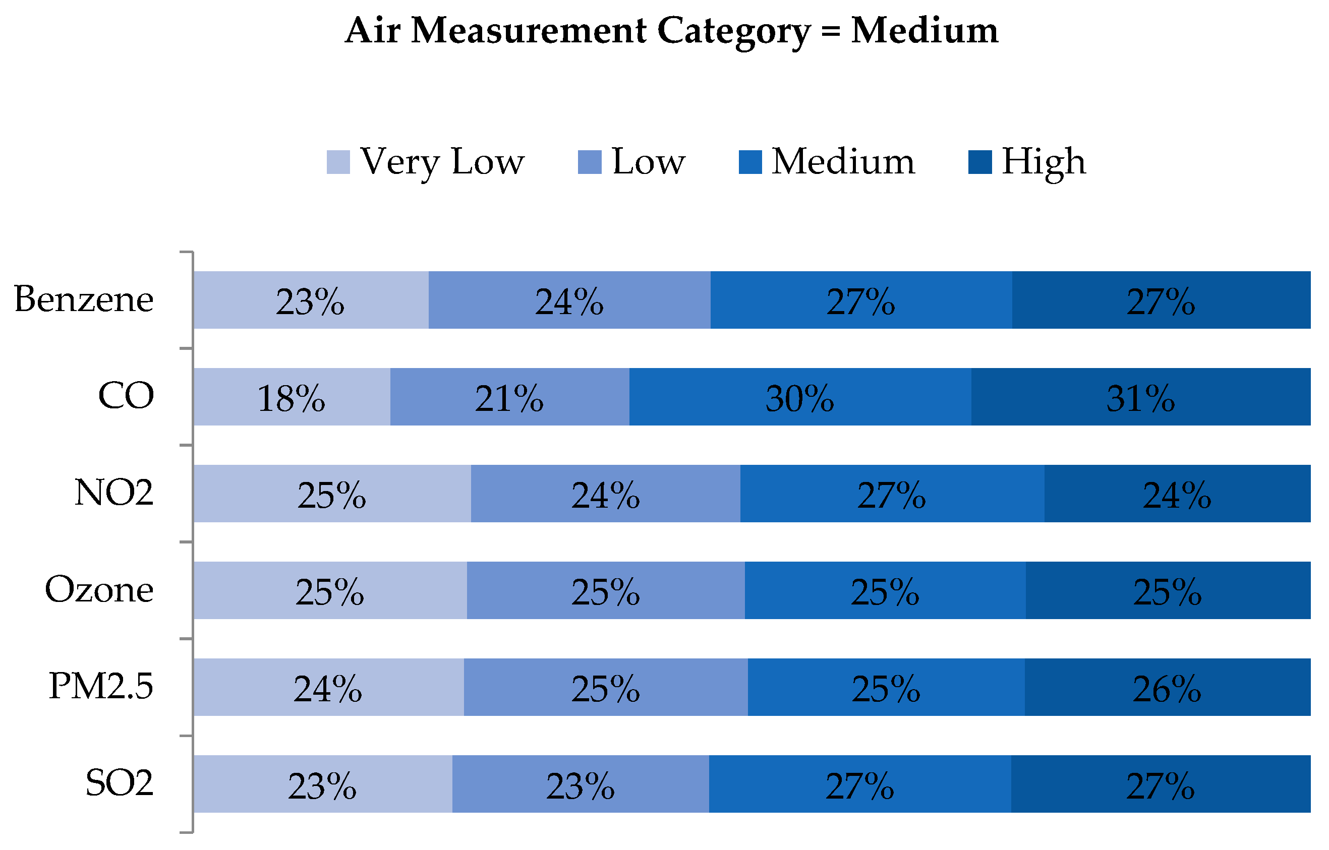 Ijerph 16 03055 g009