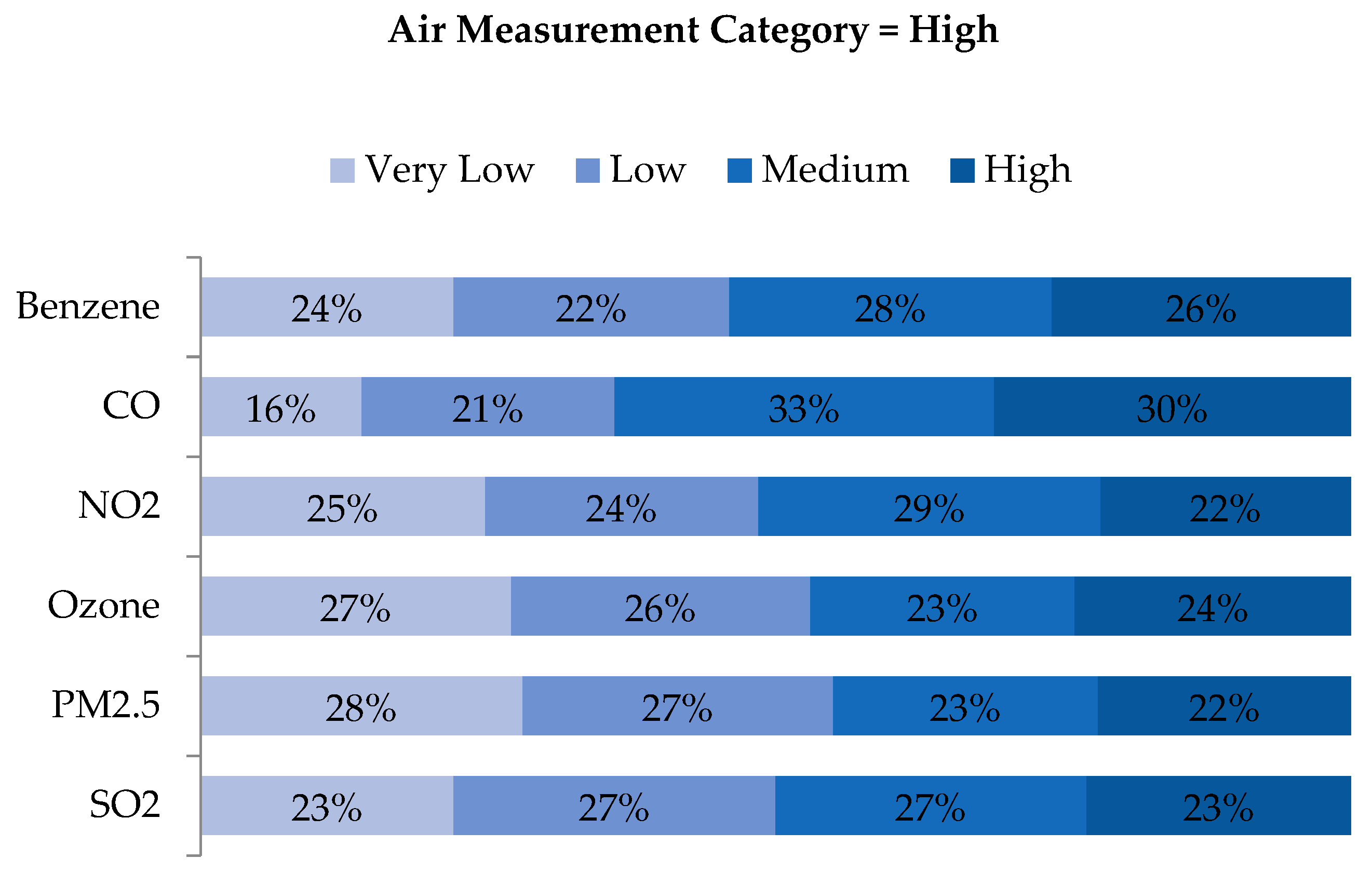 Ijerph 16 03055 g010