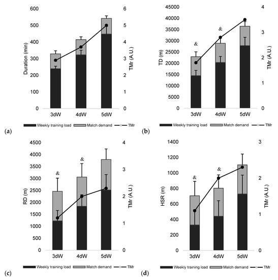 Ijerph Special Issue Health Exercise And Sports Performance Ijerph Special Issue Health Exercise And Sports Performance