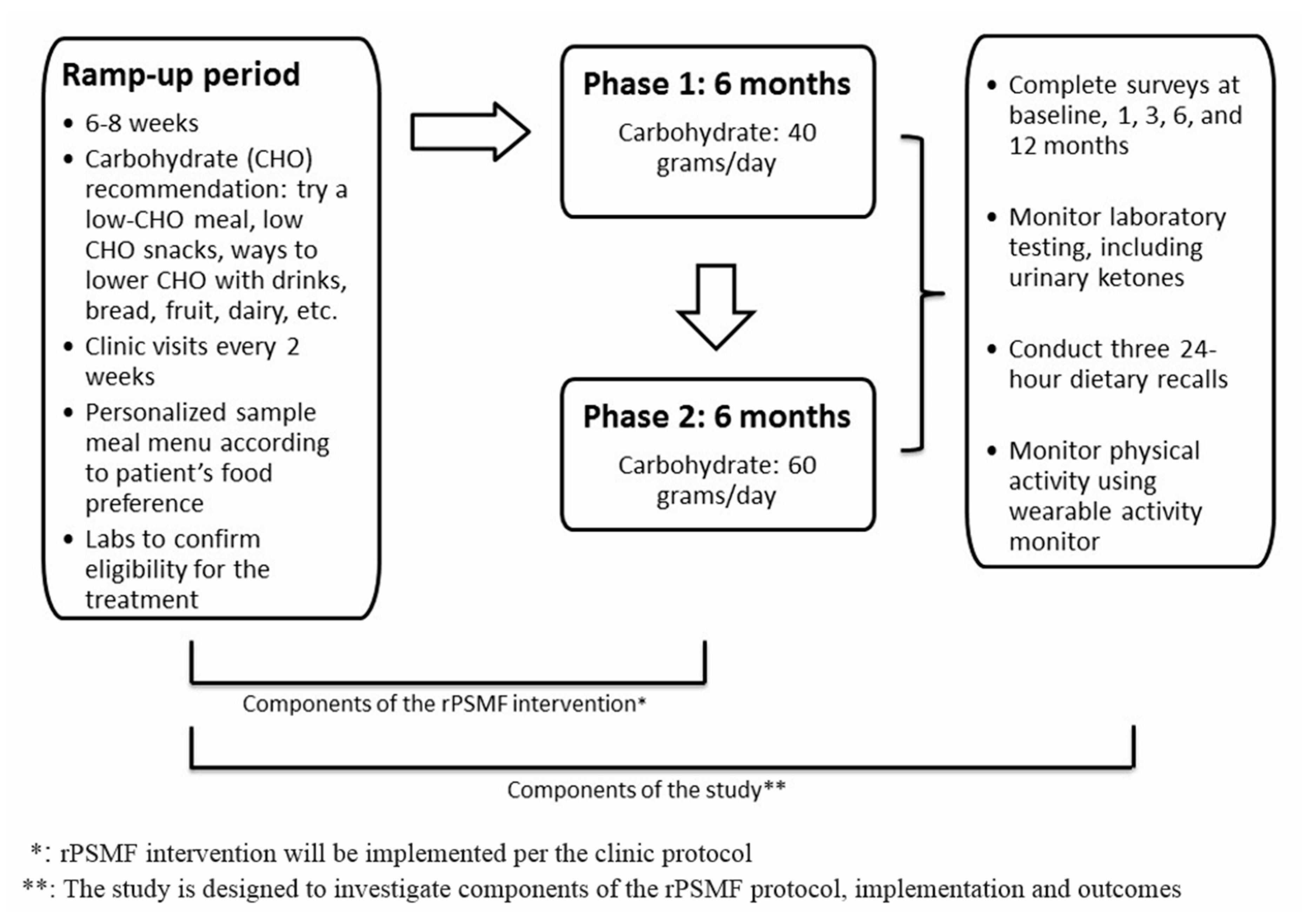 Ijerph 16 03061 g001