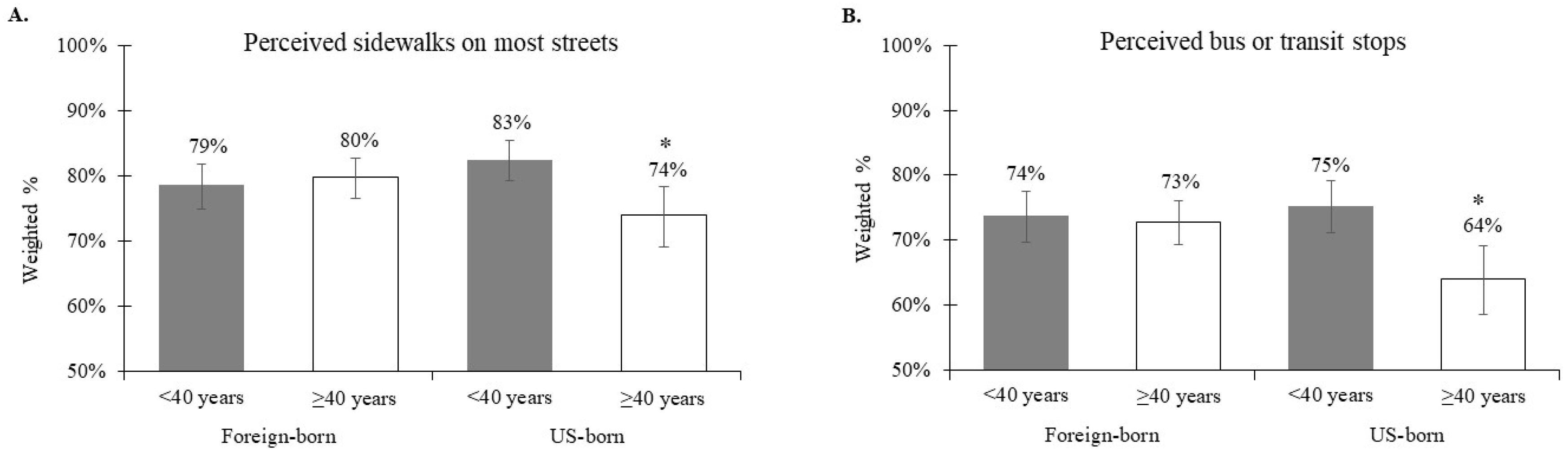 Ijerph 16 03062 g001