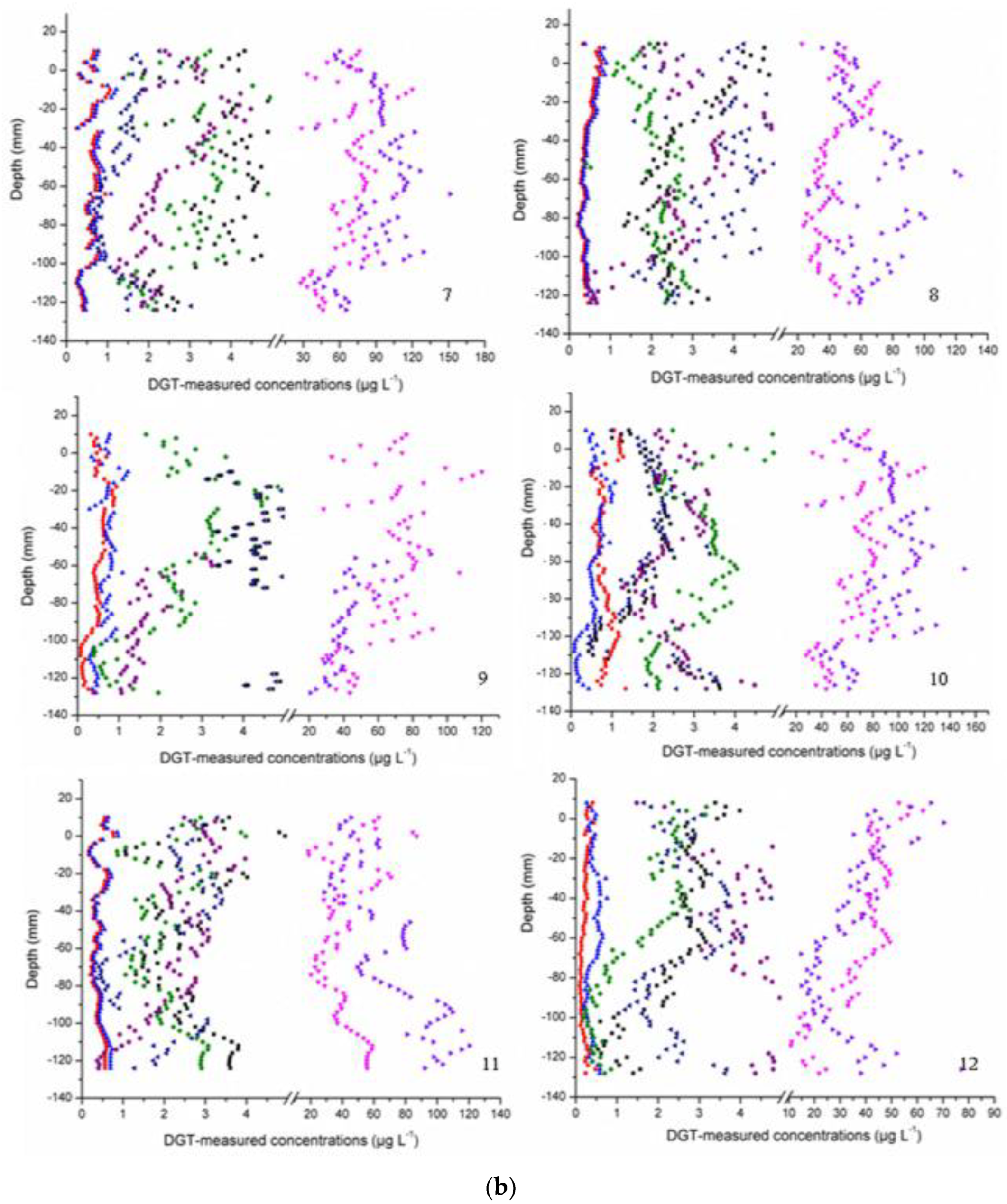 Ijerph 16 03068 g002b Ijerph 16 03068 g002b