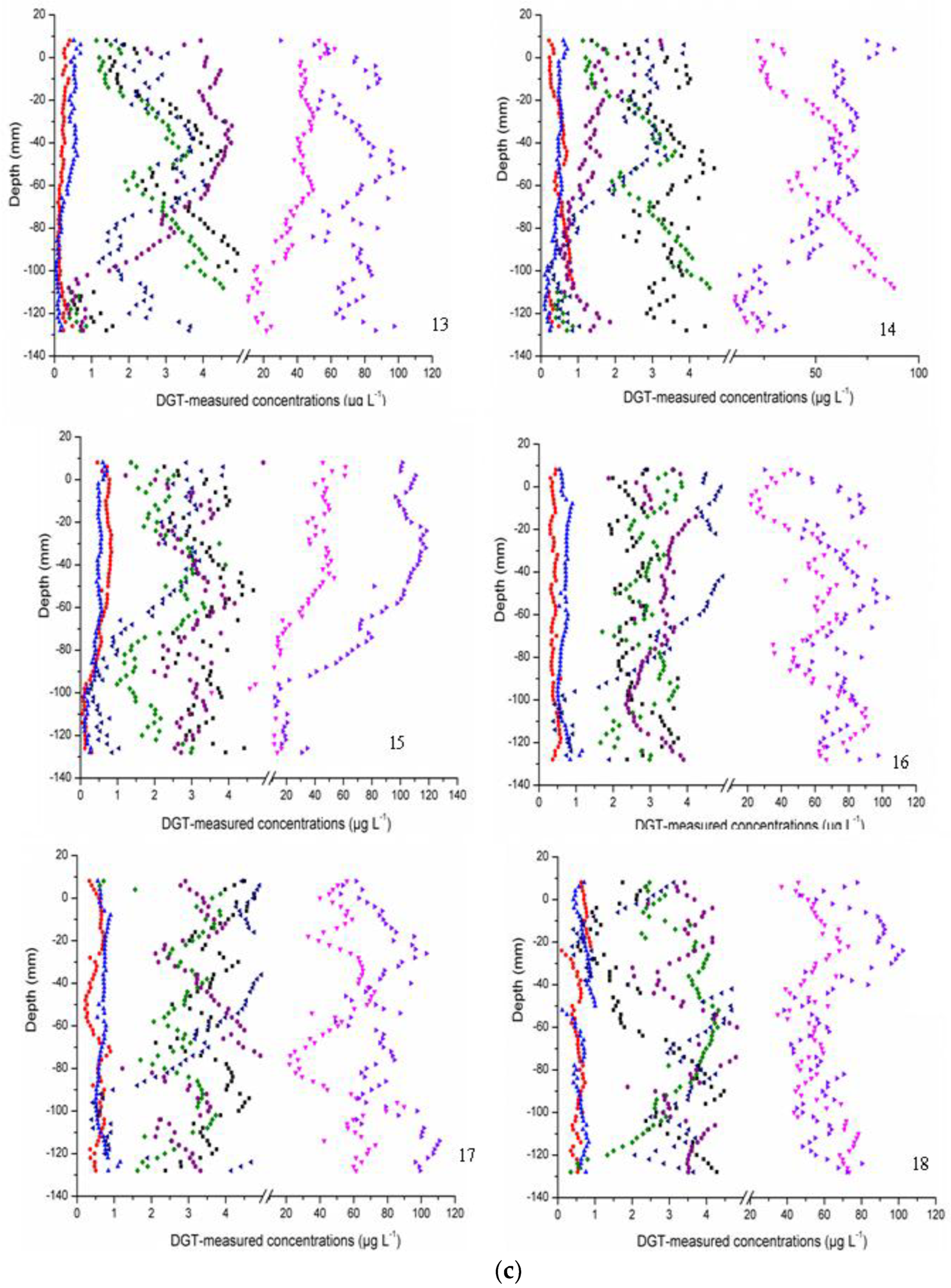 Ijerph 16 03068 g002c Ijerph 16 03068 g002c