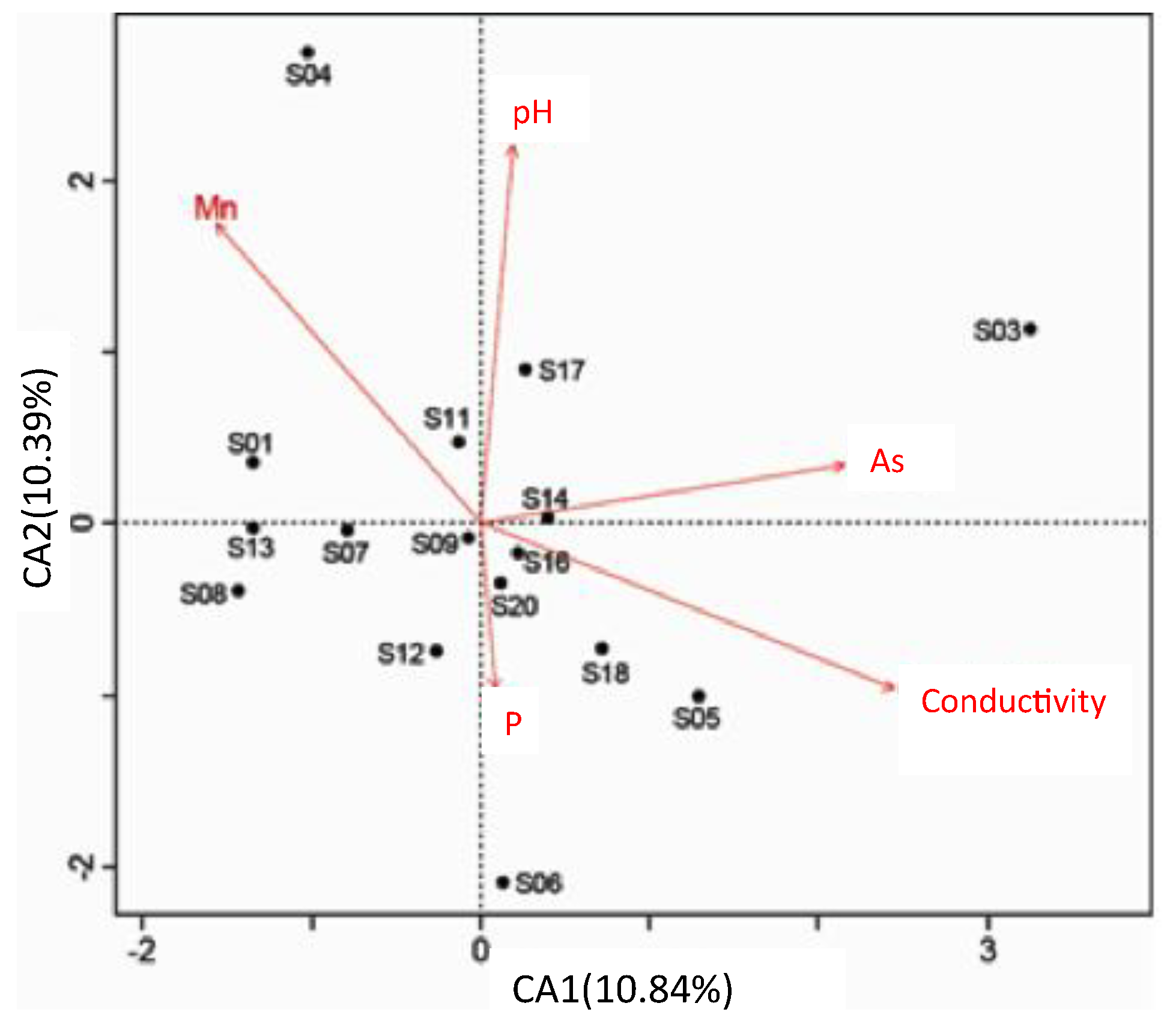 Ijerph 16 03068 g003 Ijerph 16 03068 g003
