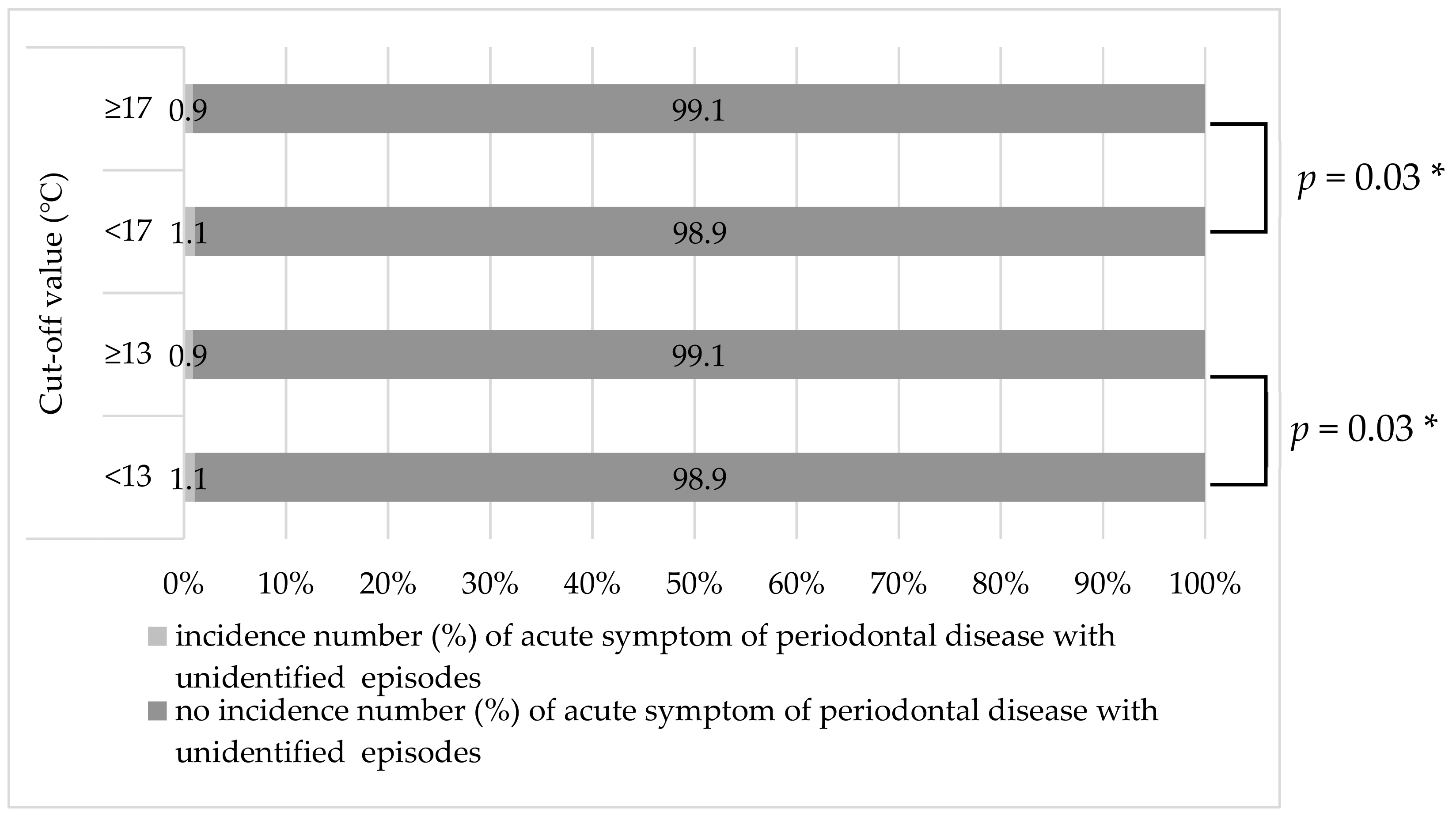 Ijerph 16 03070 g003 Ijerph 16 03070 g003