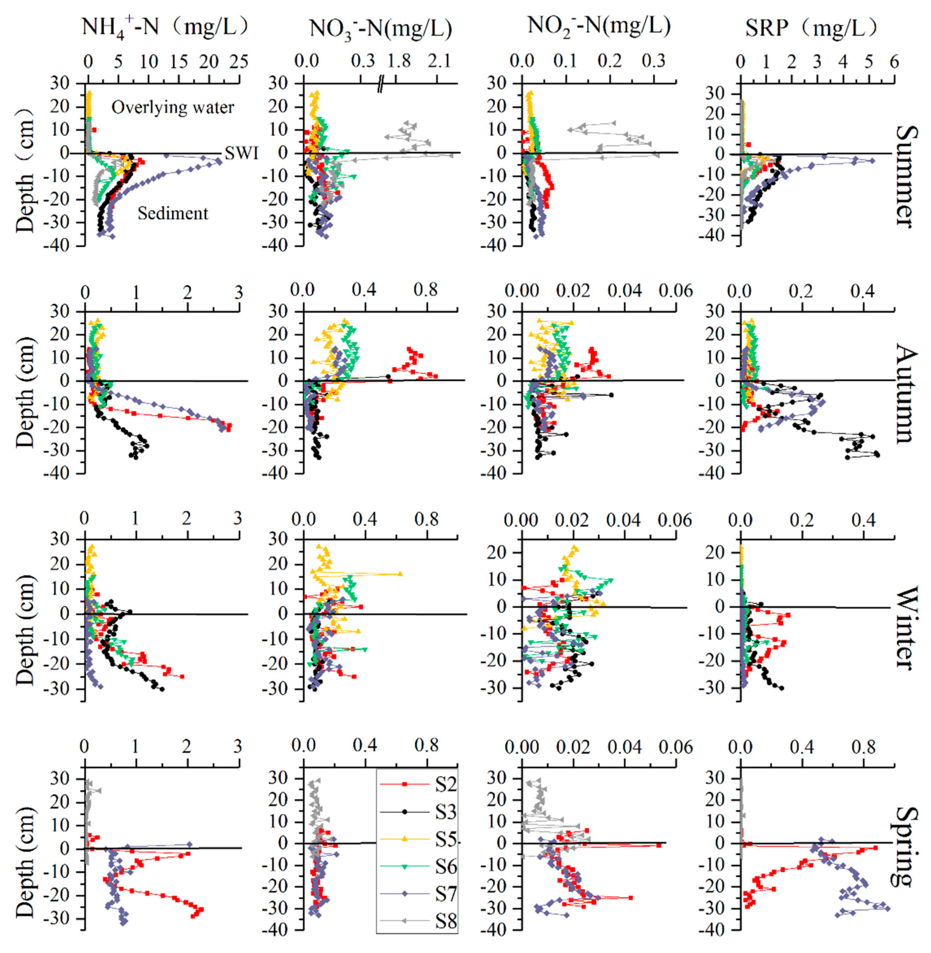 Ijerph 16 03071 g002