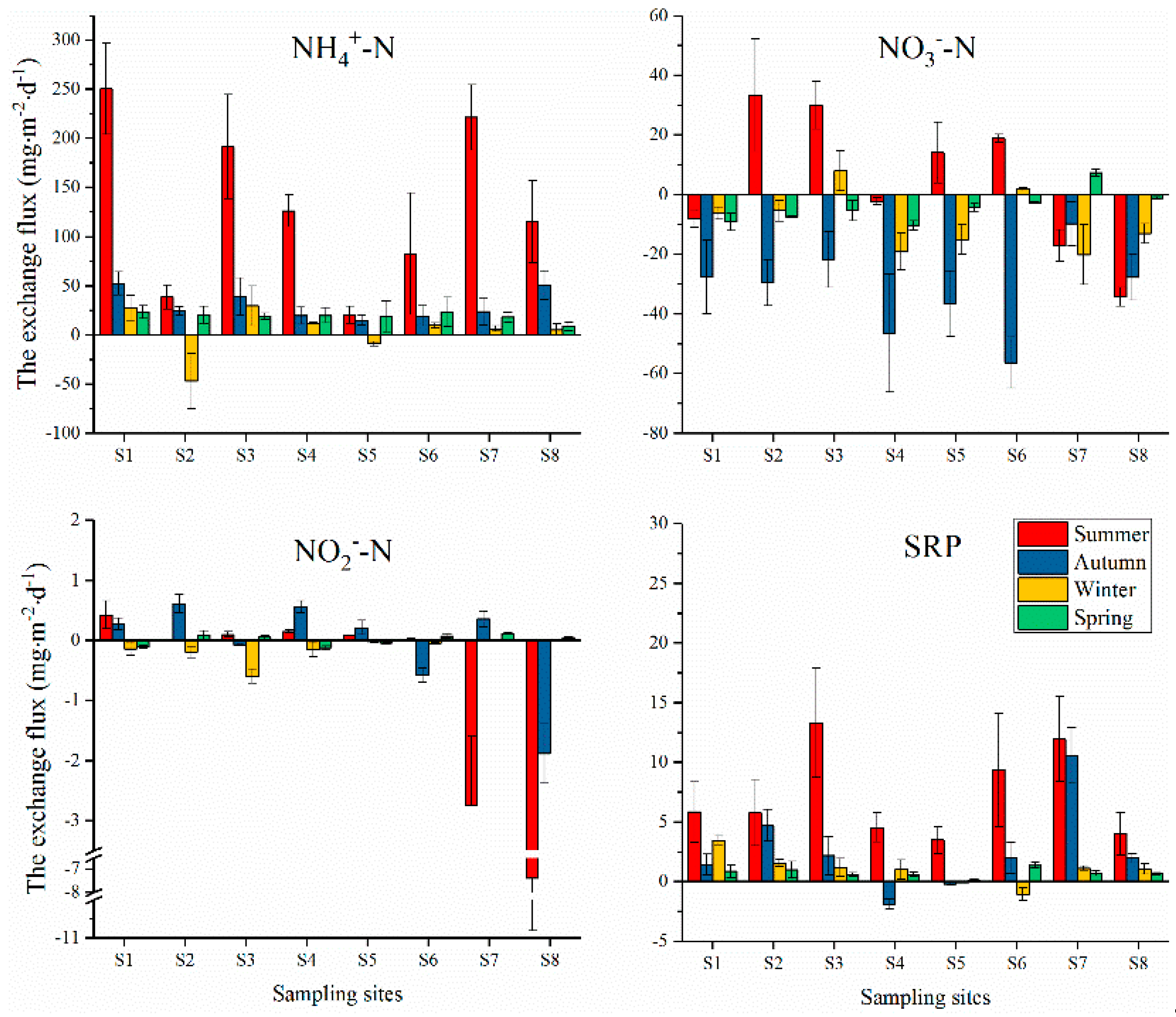 Ijerph 16 03071 g003