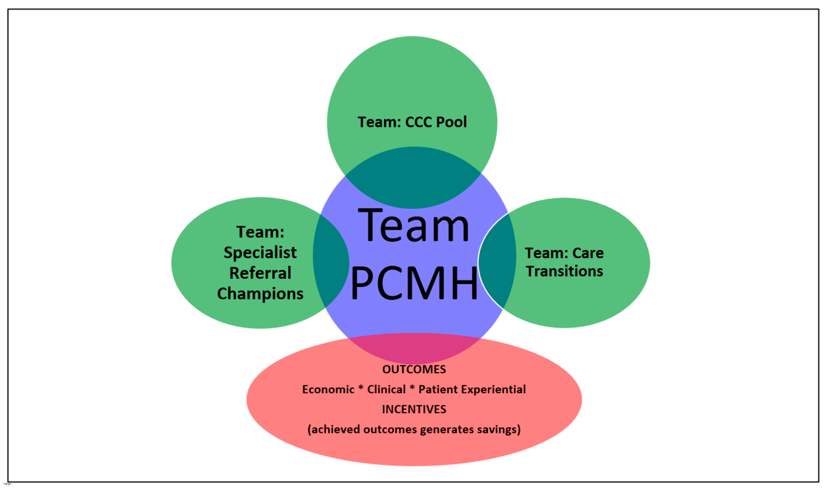 Ijerph 16 03084 g002 550