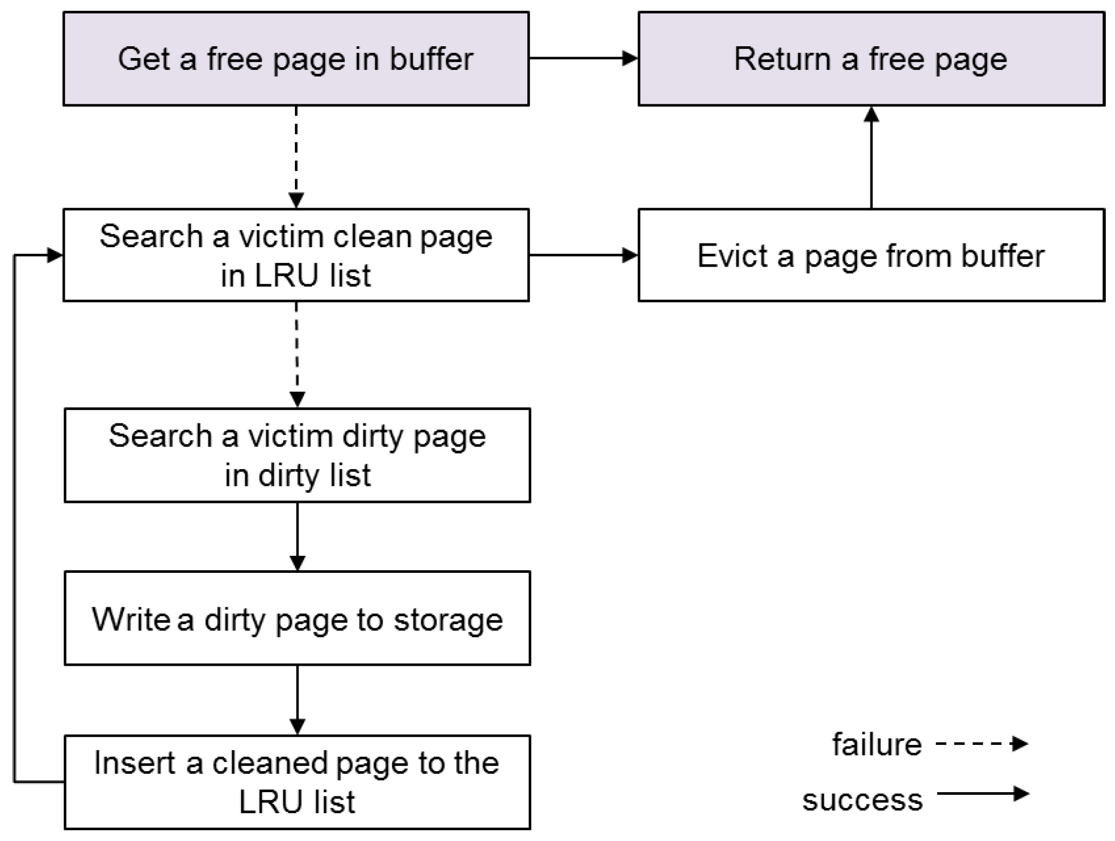 Ijerph 16 03096 g003 550