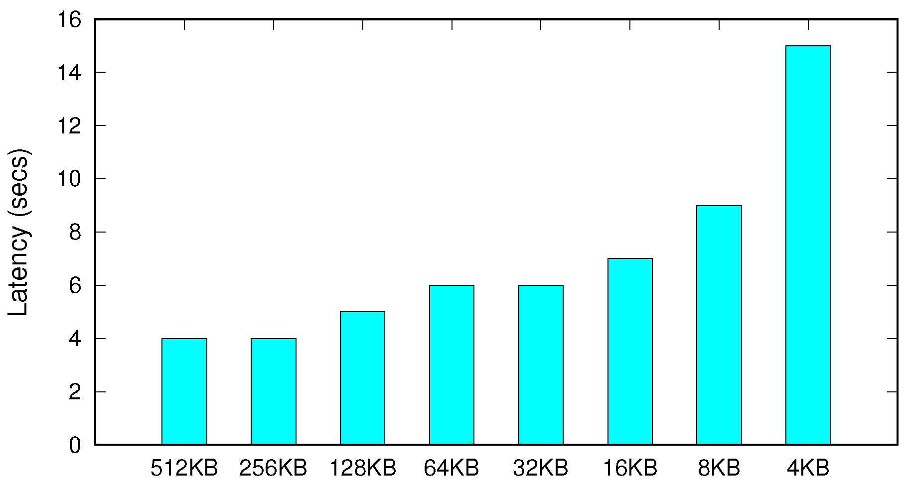 Ijerph 16 03096 g005 550