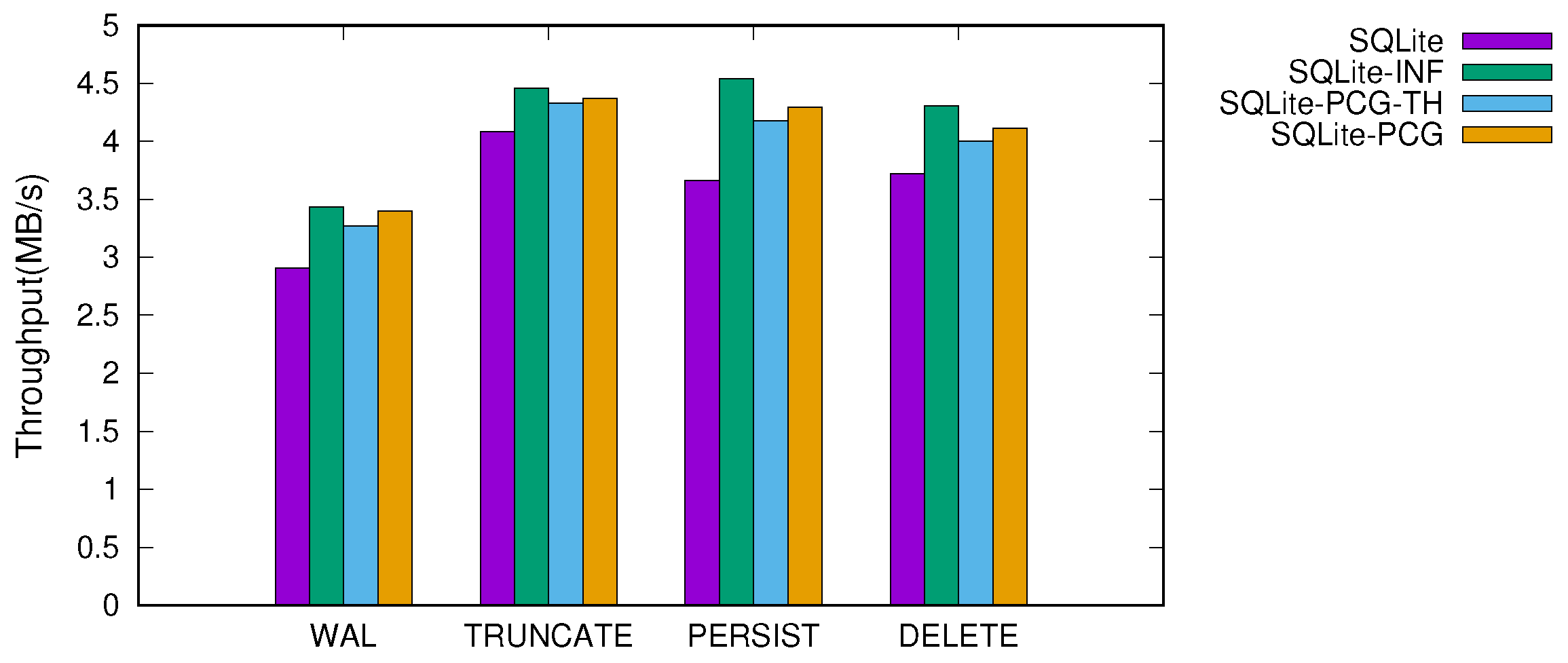 Ijerph 16 03096 g008 550
